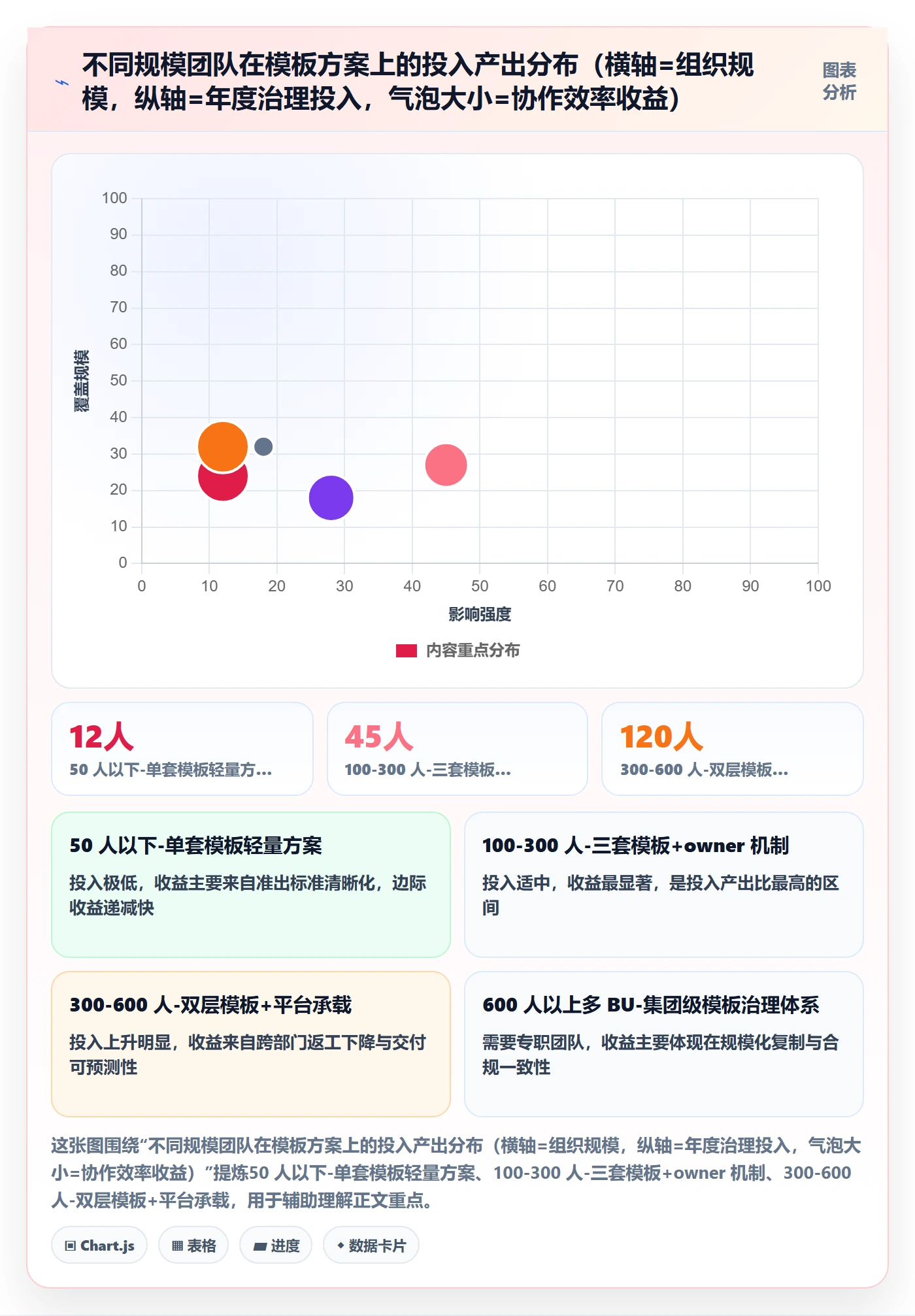 项目模板怎么做?跨部门团队落地方案:项目模板从0到1