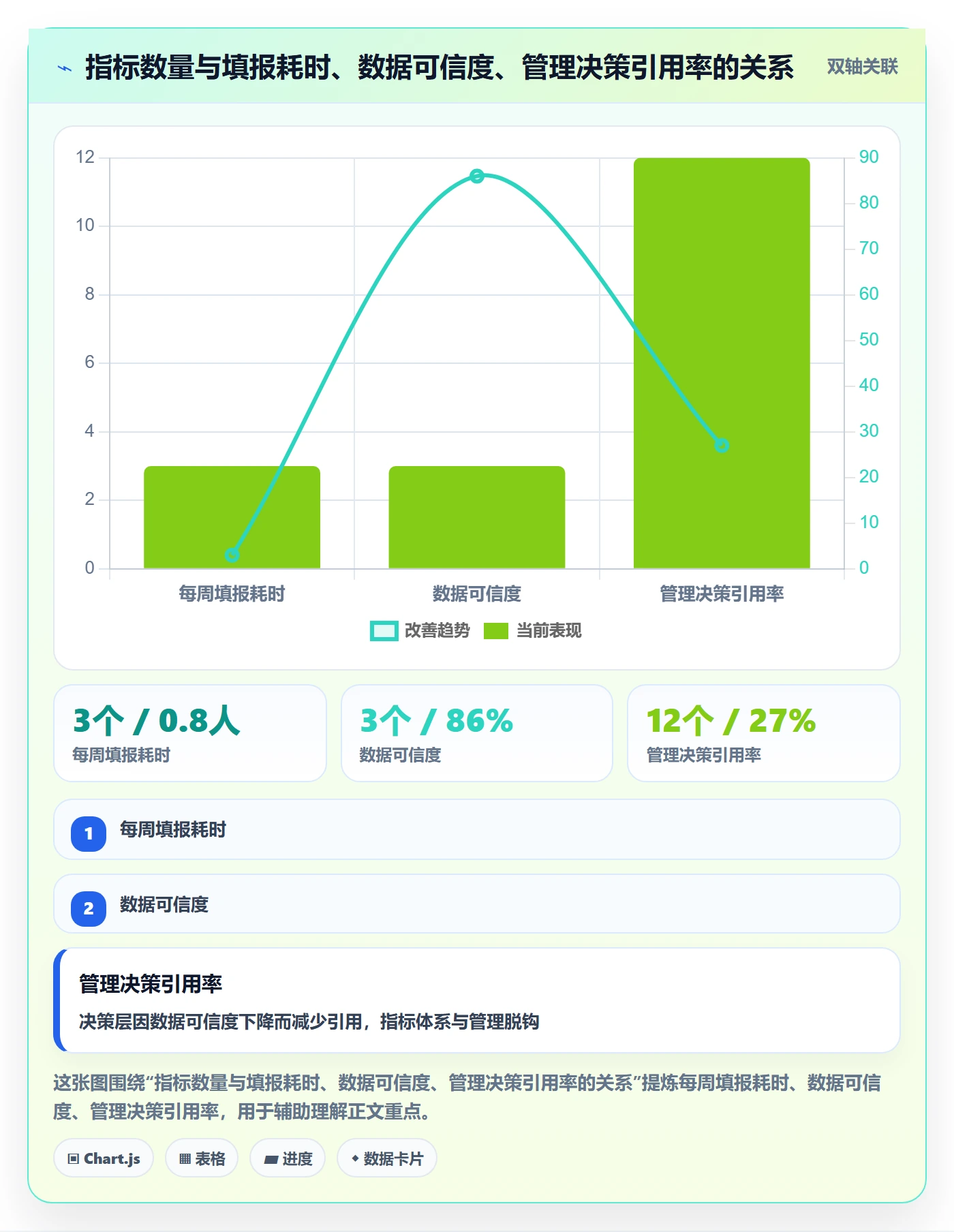 项目计划流程与规范：项目负责人项目规划制度设计关键指标