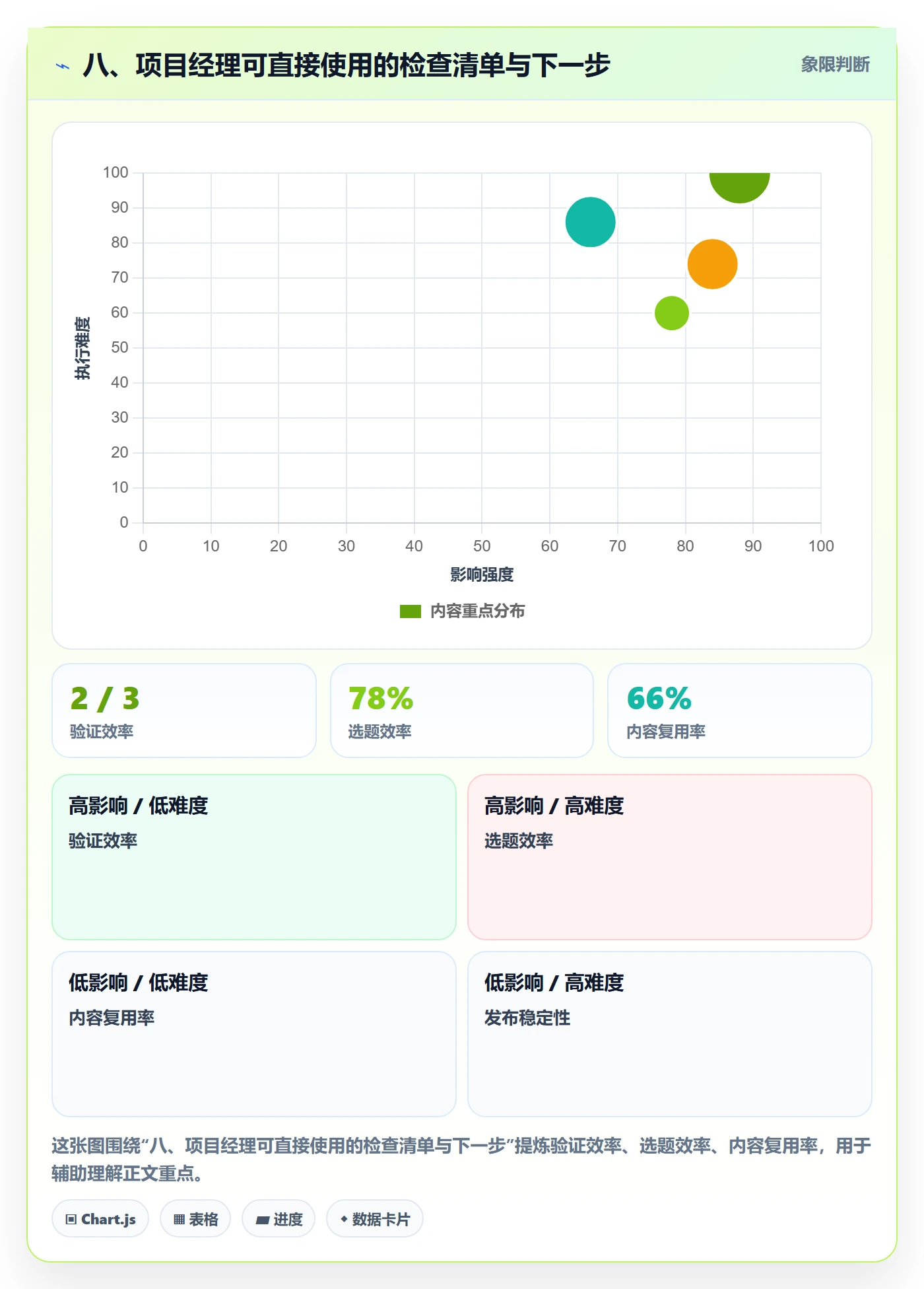 八、项目经理可直接使用的检查清单与下一步