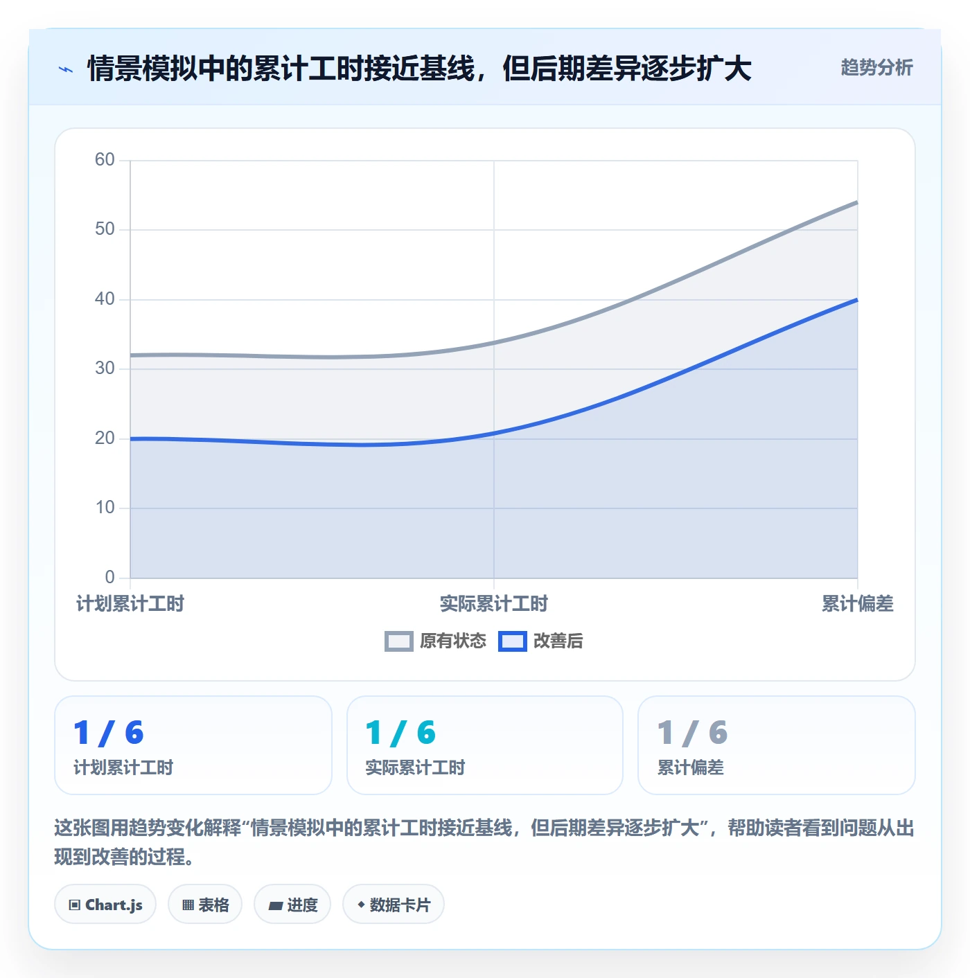 工时表Timesheet教程:项目负责人协同管理,避坑指南
