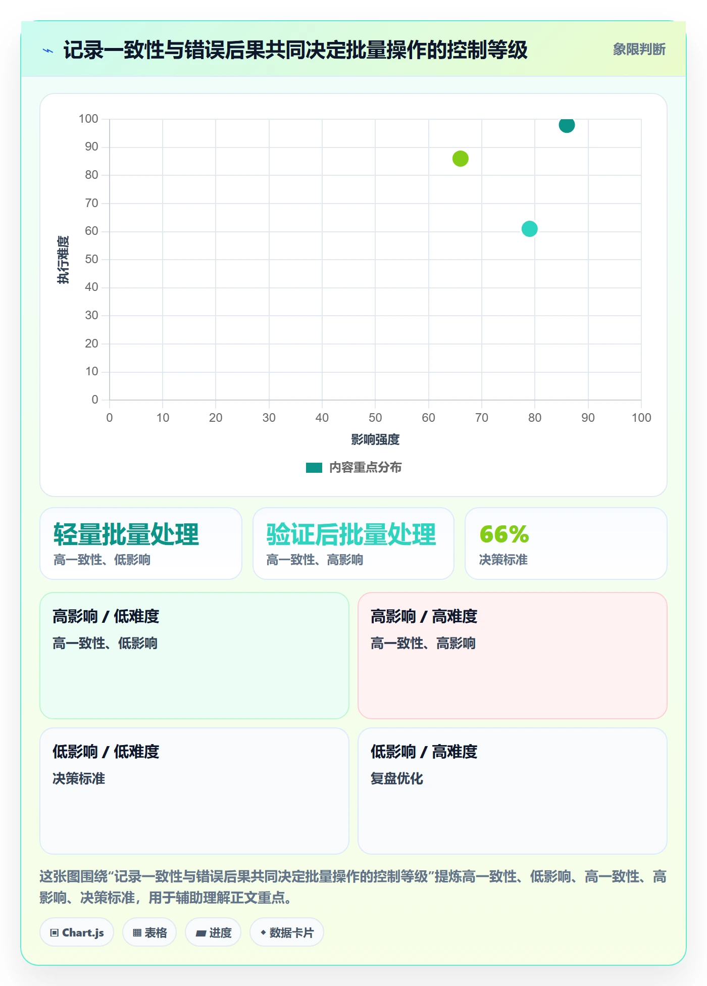 批量操作最佳实践：PMO列表视图协同管理，常见问题