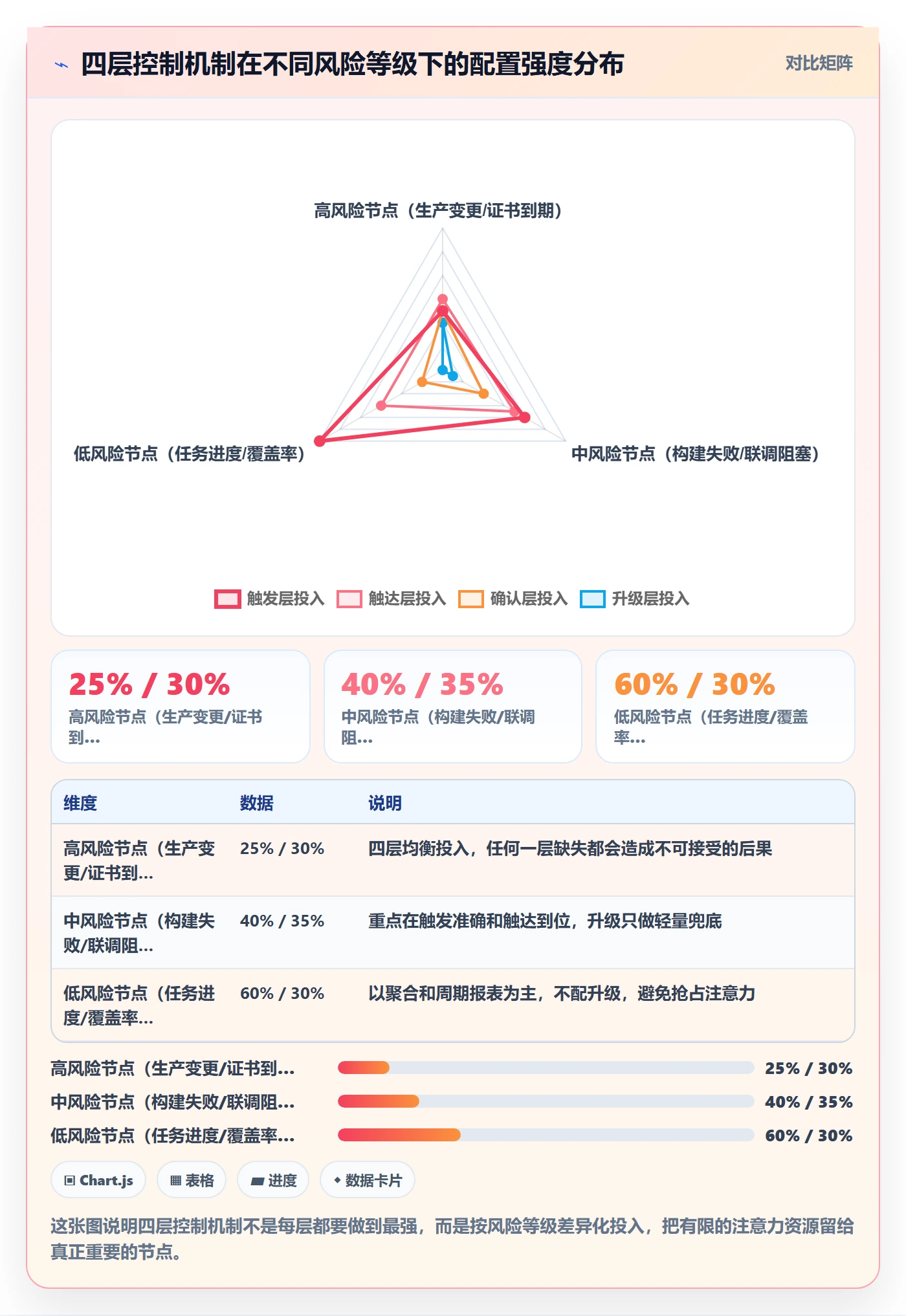 任务提醒如何做好自动提醒?研发团队风险控制与操作步骤