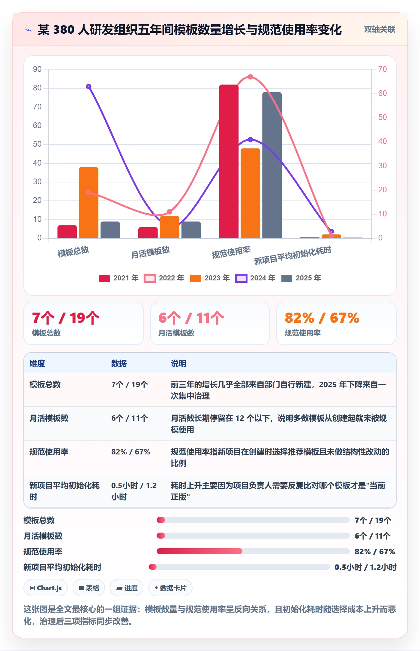 模板流程落地方案:研发团队开展项目模板的最佳实践案例解析