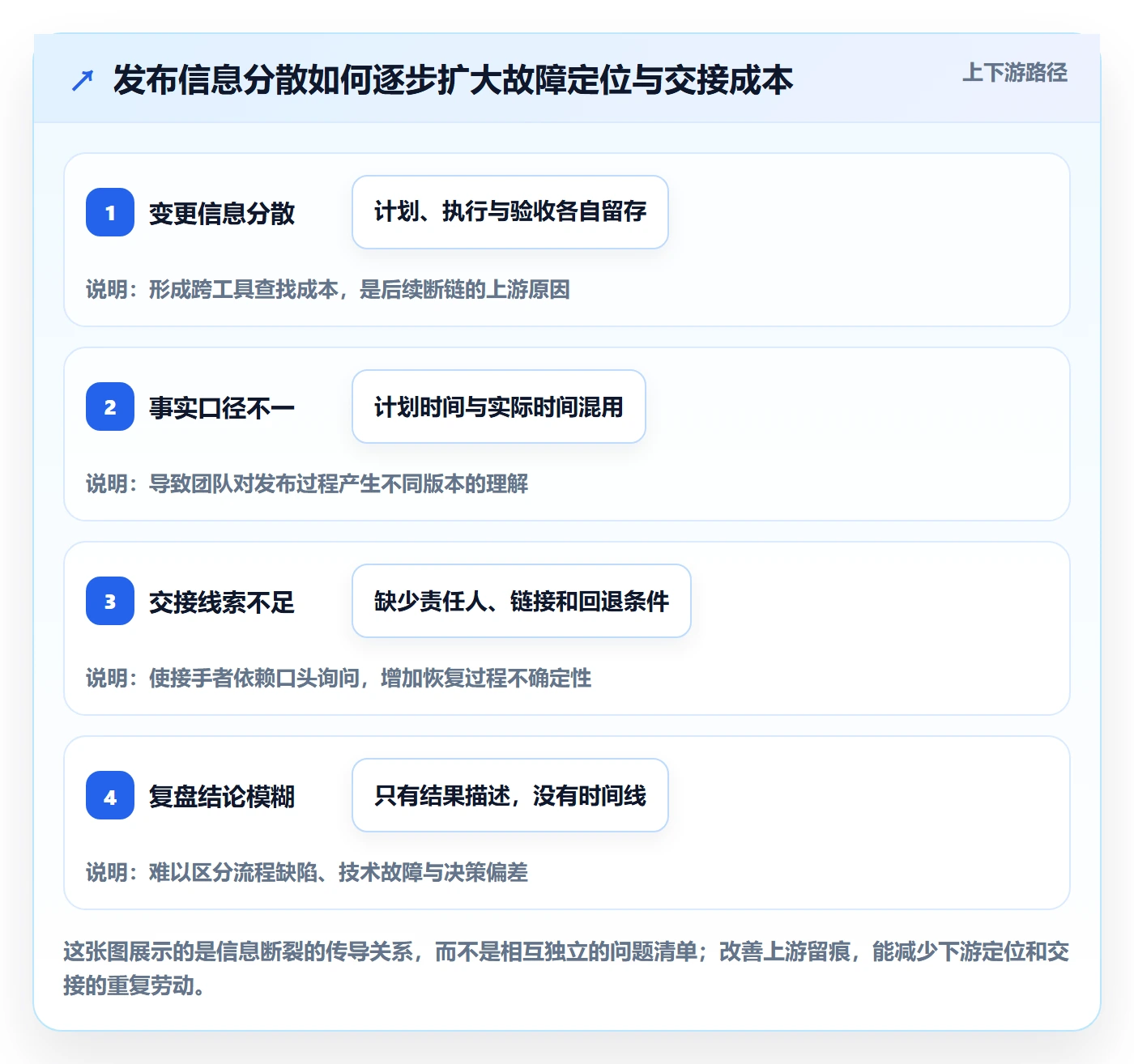 发布管理如何做好发布记录?项目负责人制度设计与操作步骤