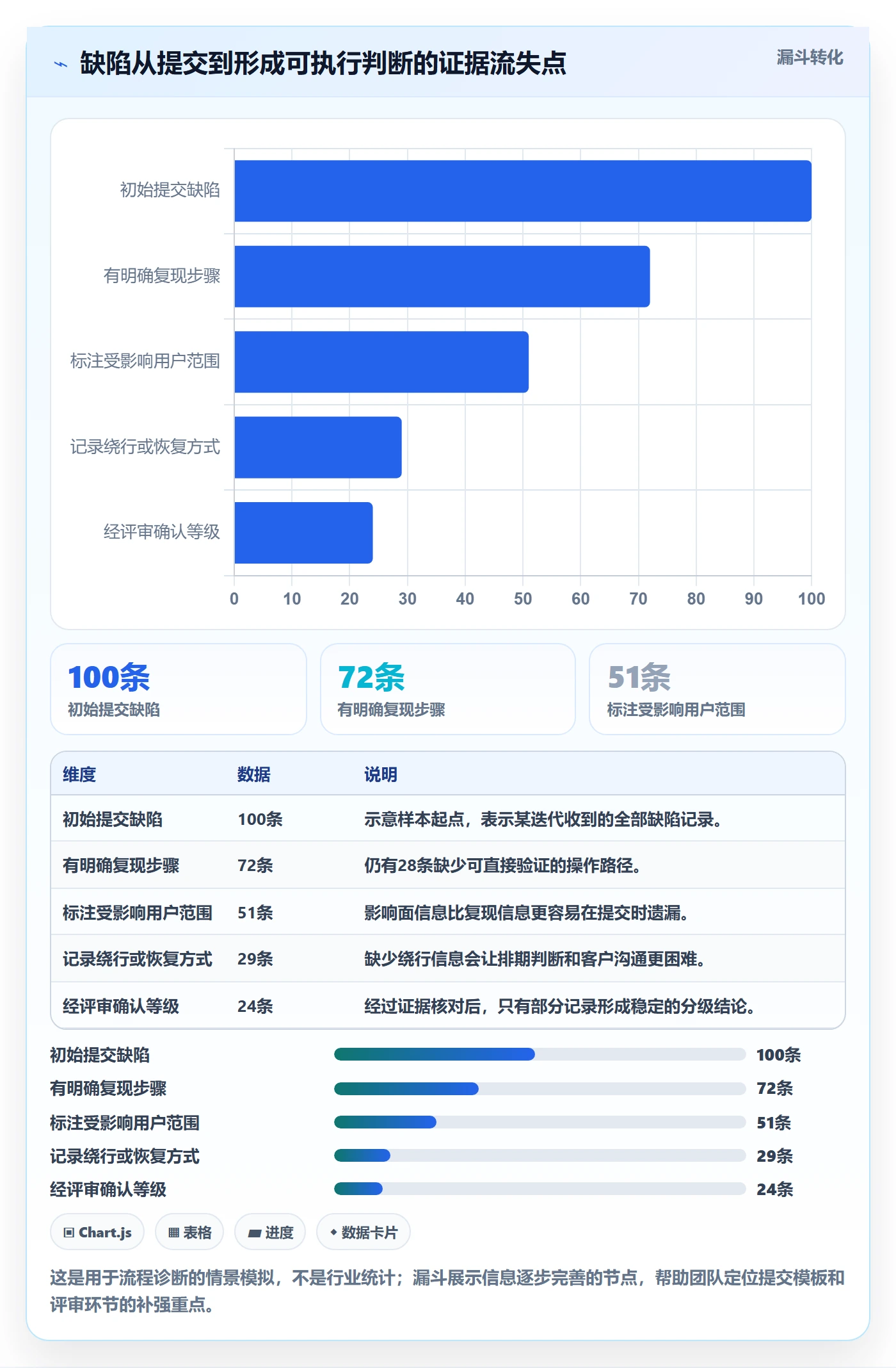 Bug / 缺陷如何做好严重程度?研发团队效率提升与操作步骤