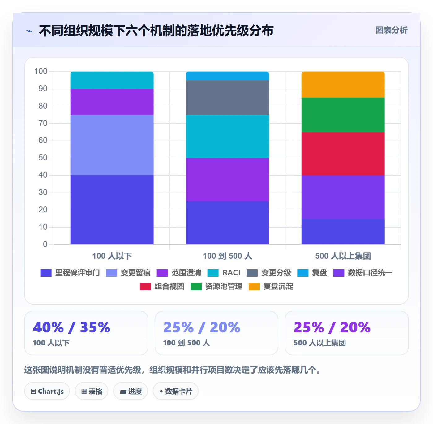 实施计划落地方案：PMO开展项目规划的流程优化案例解析