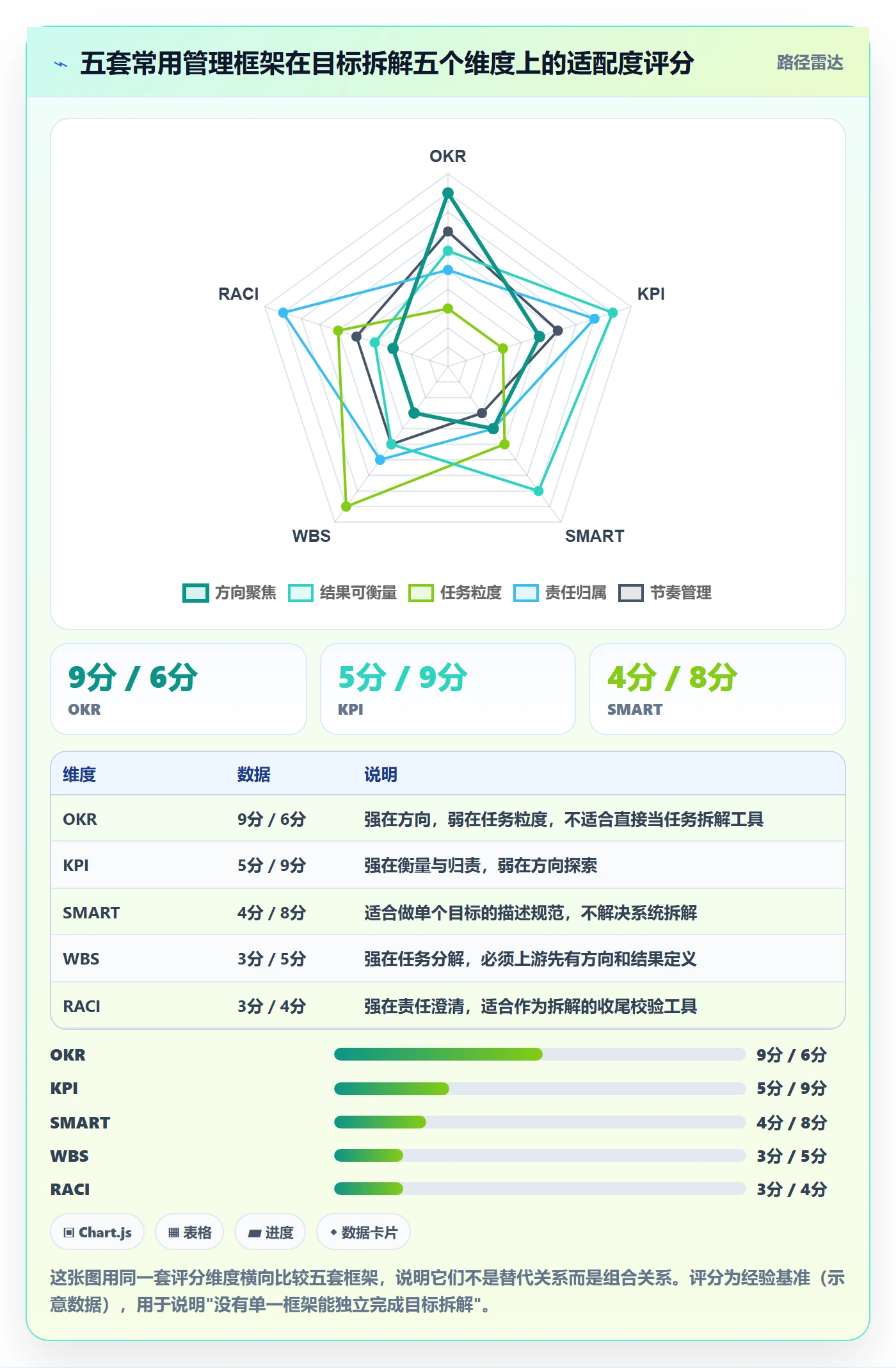 目标拆解管理指南:管理层如何做好项目目标,效率提升全流程