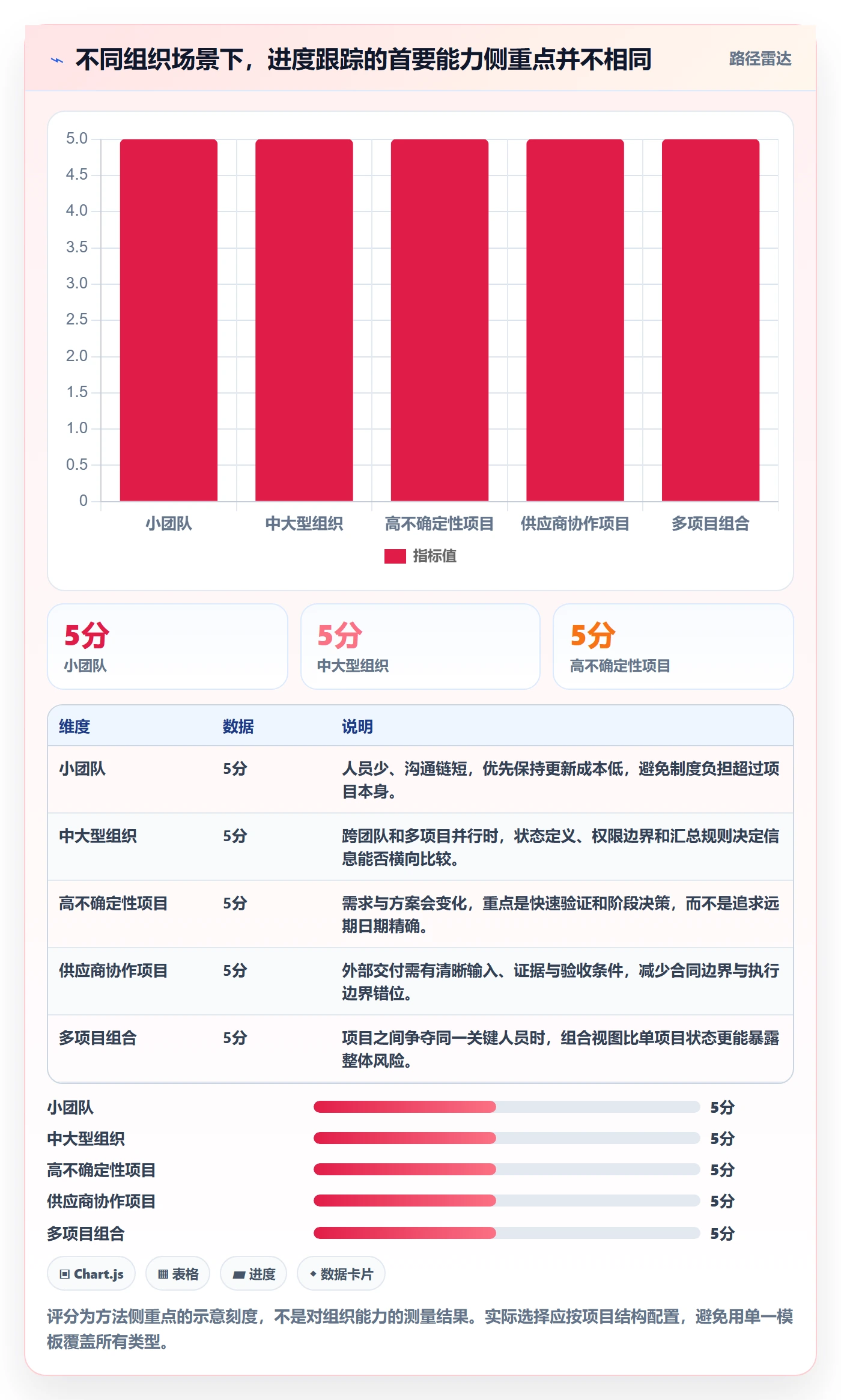进度跟踪进展全流程:跨部门团队入门指南与一文讲清