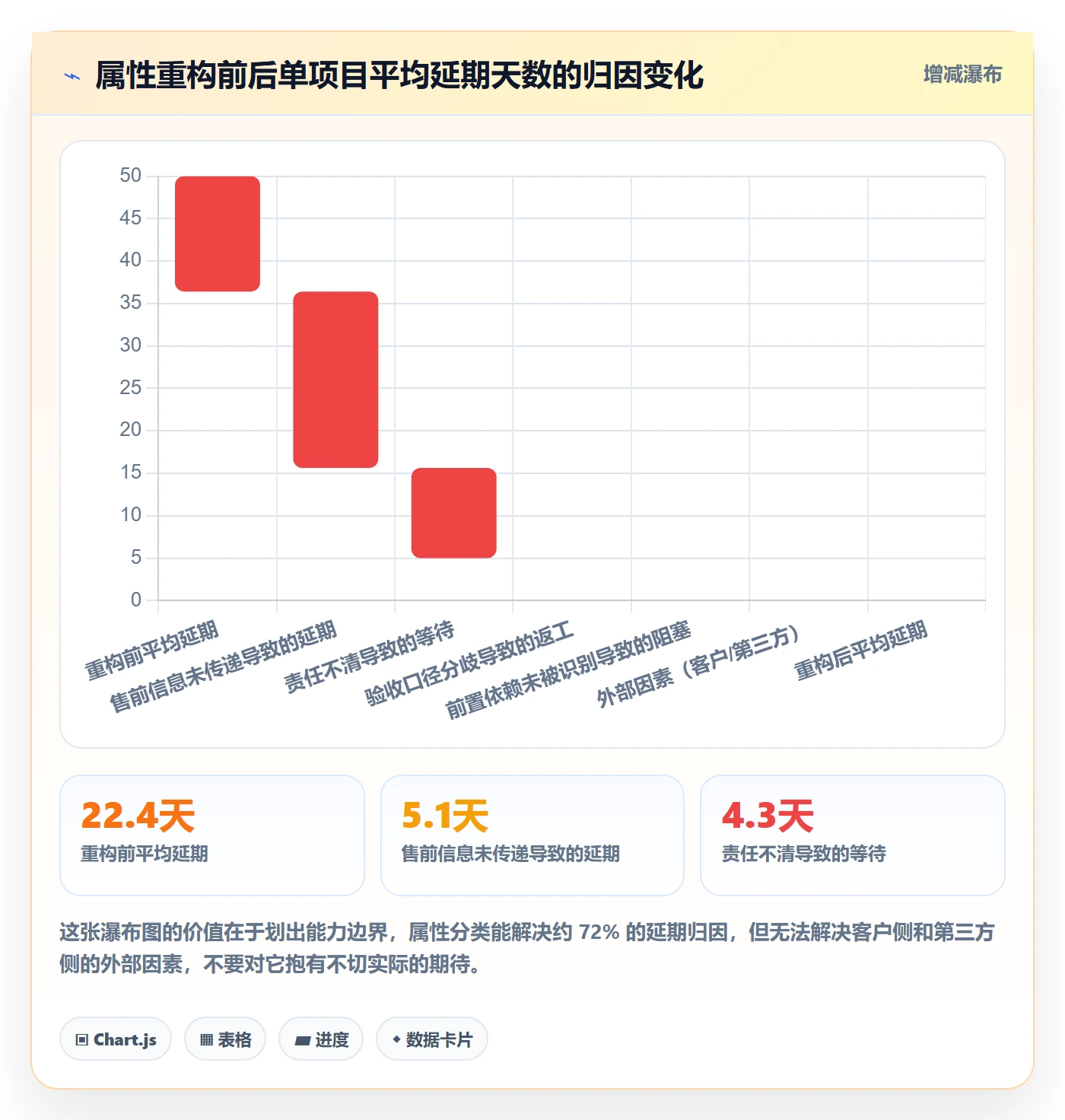 任务属性分类教程:实施团队协同管理,避坑指南
