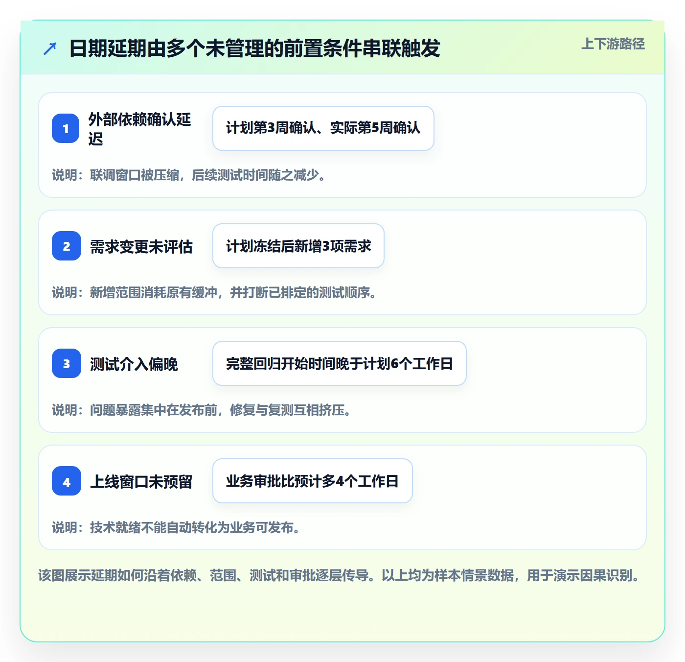 版本发布时间落地方案:产品经理开展版本管理的协同管理案例解析