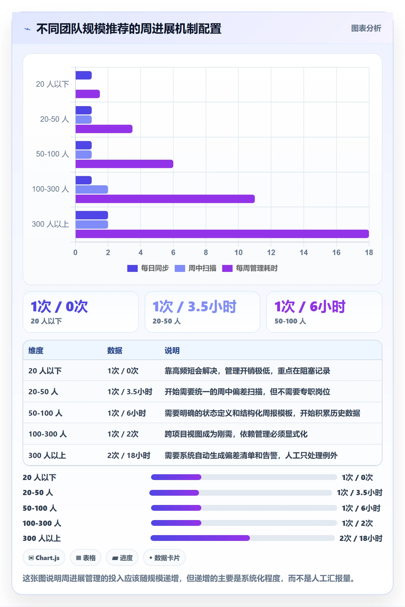 周进展管理指南:研发团队如何做好进度跟踪,实操方法全流程