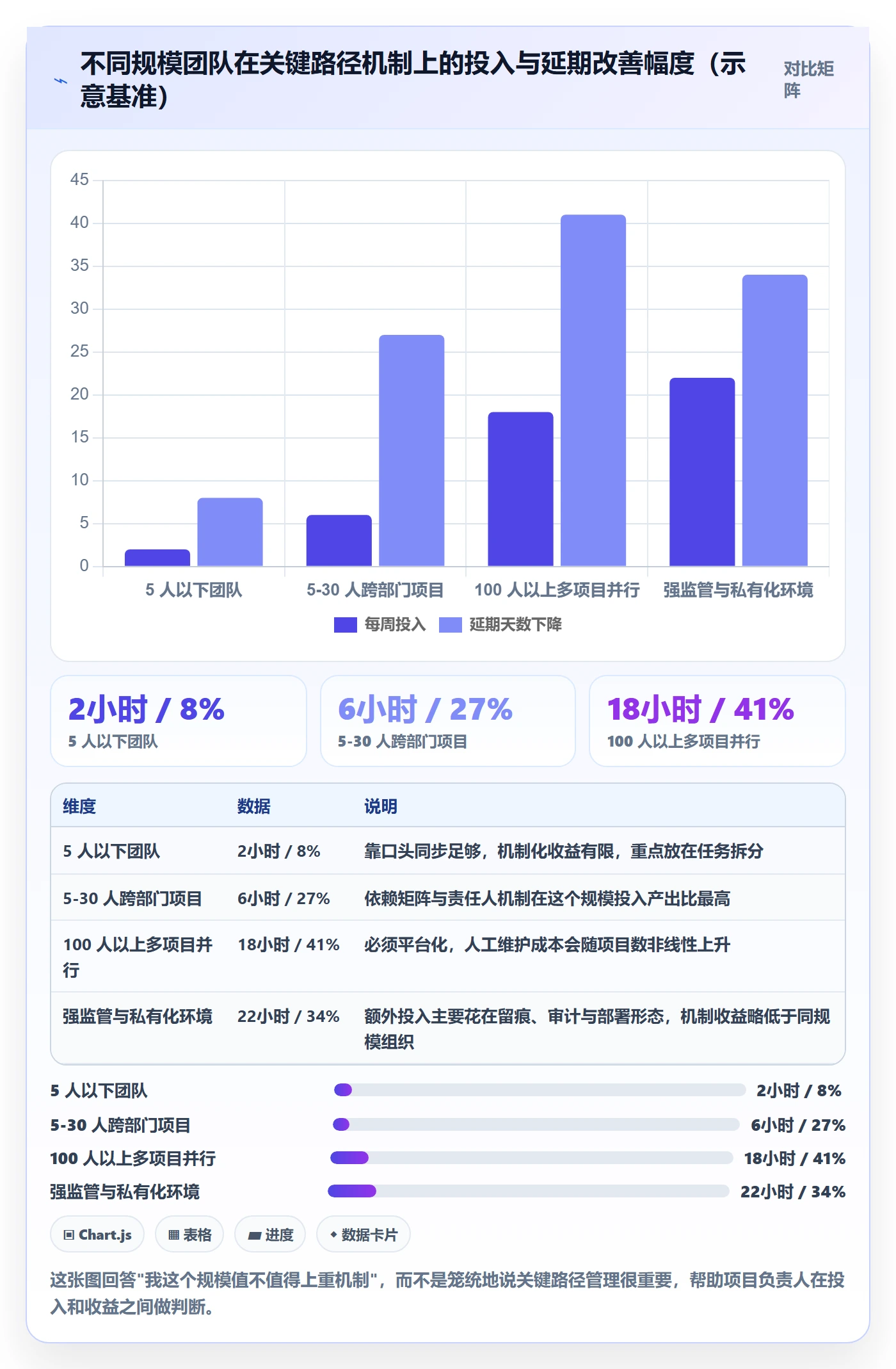 关键路径管理方法大全：项目负责人任务依赖协同管理落地清单