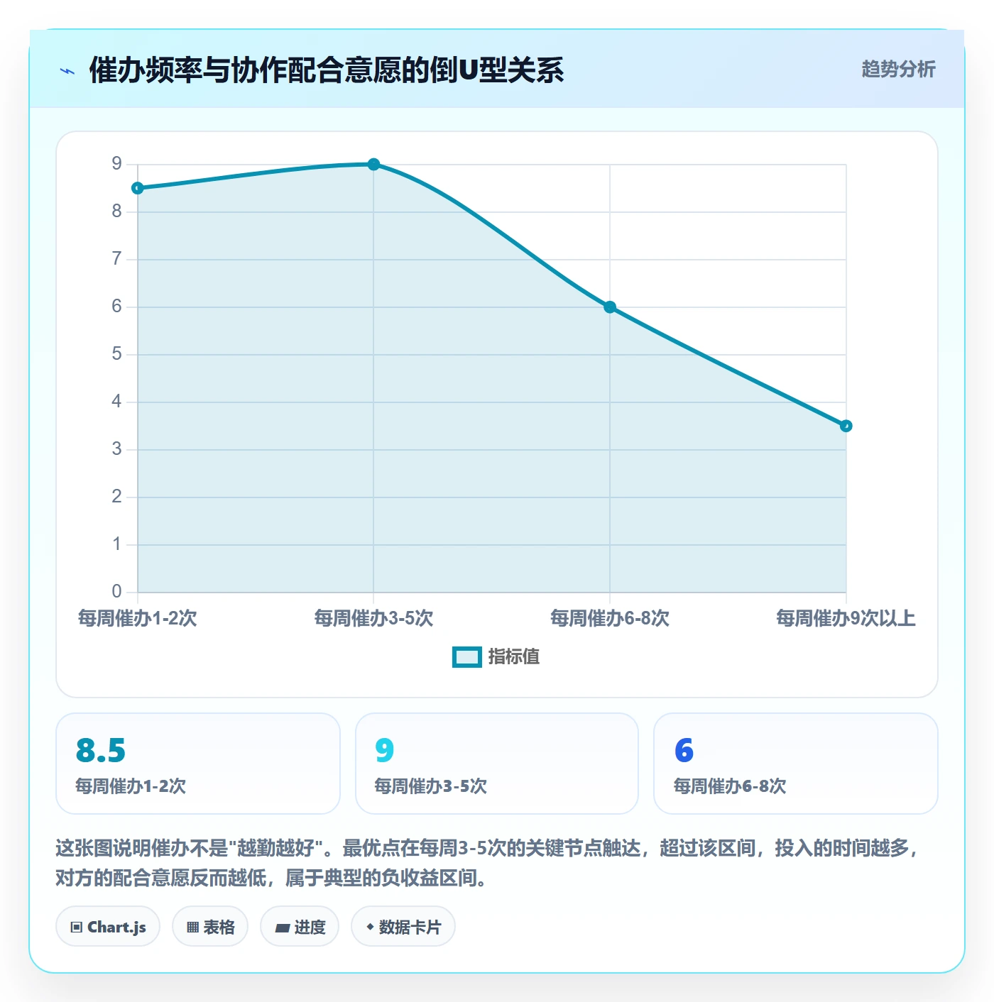 催办怎么做?产品经理最佳实践:任务提醒从0到1