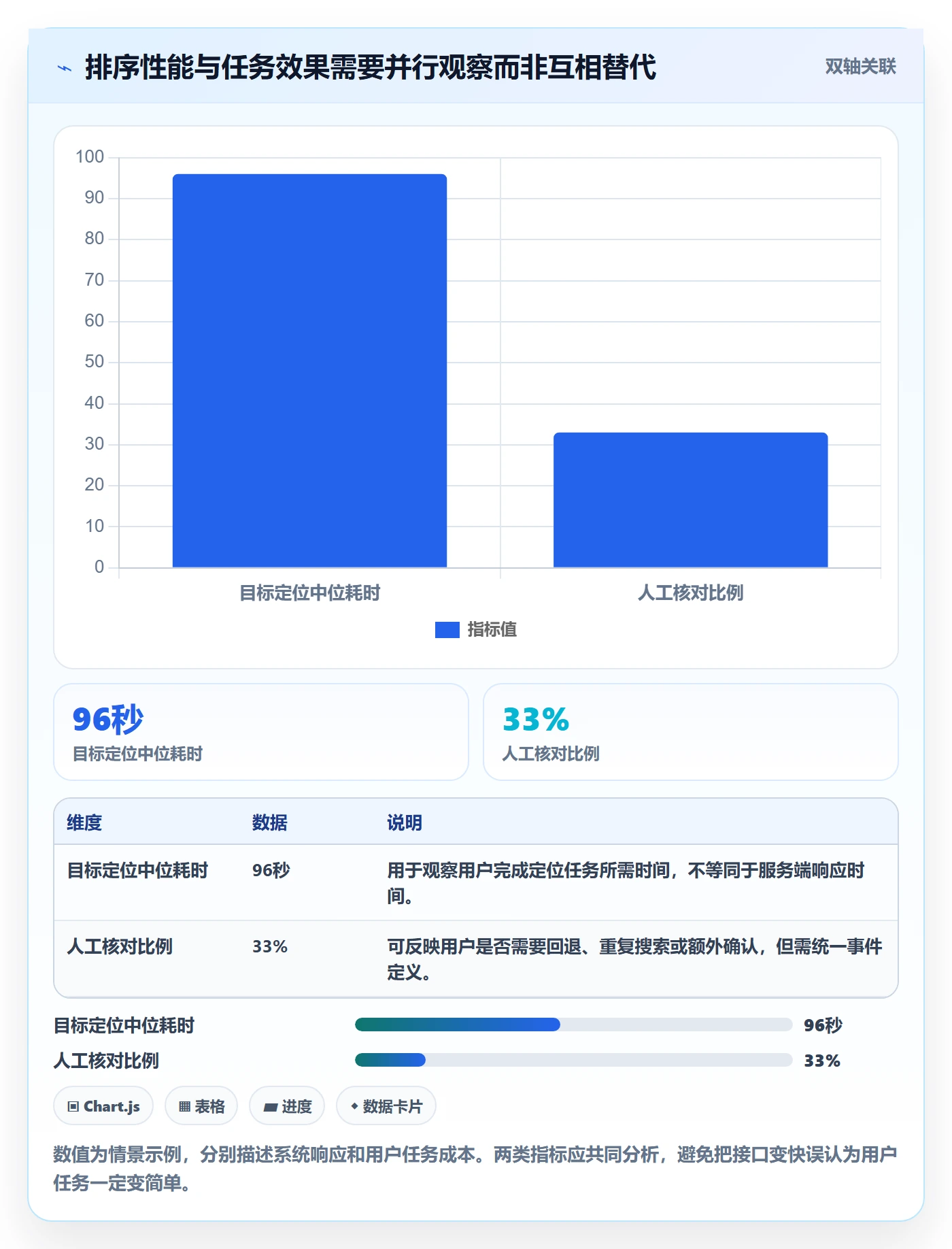 排序流程与规范:研发团队列表视图入门指南关键指标