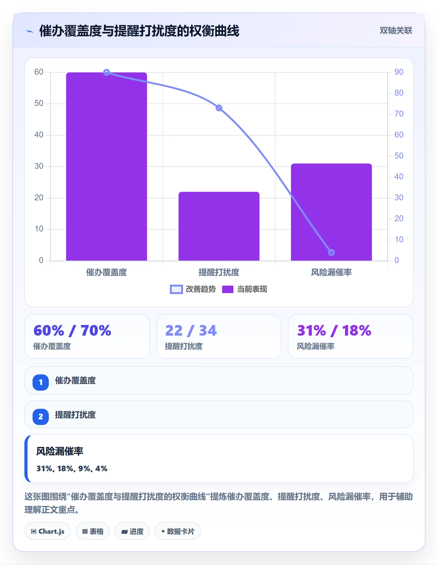 催办怎么做？企业管理者效率提升：任务提醒从0到1