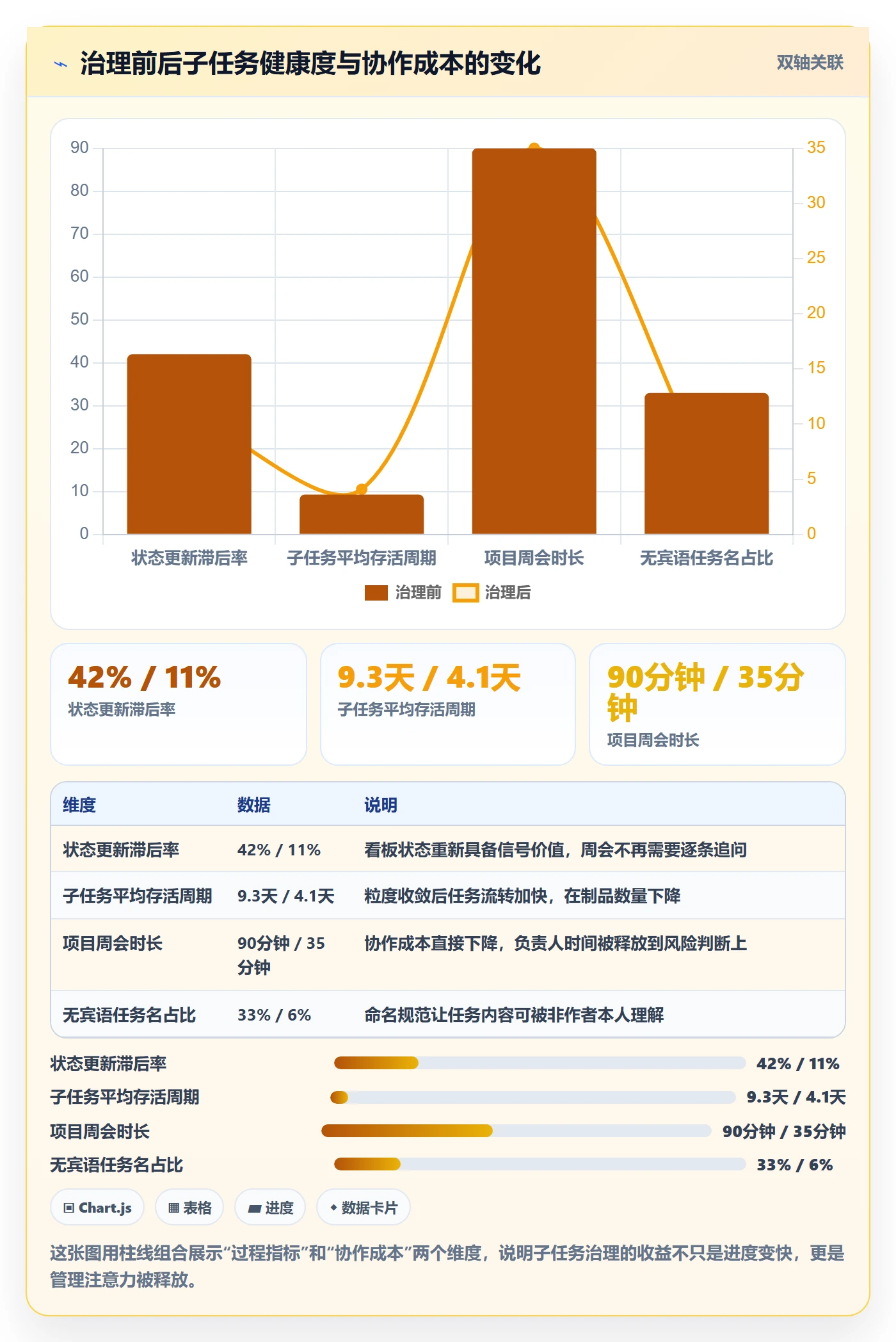 子任务管理方法大全：项目负责人任务管理入门指南落地清单