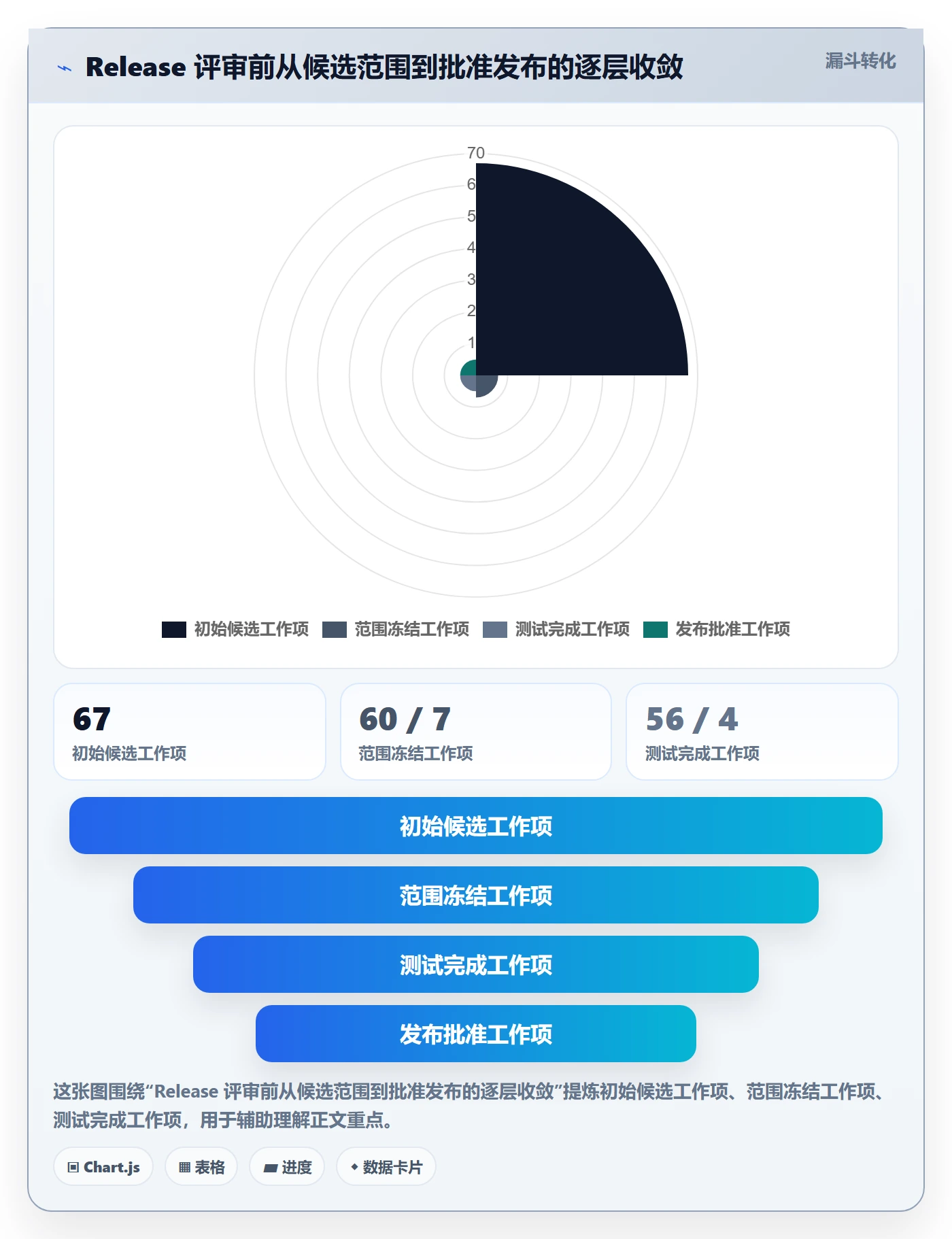 Release实操方法:PMO提升版本管理效率的落地方案方法与模板