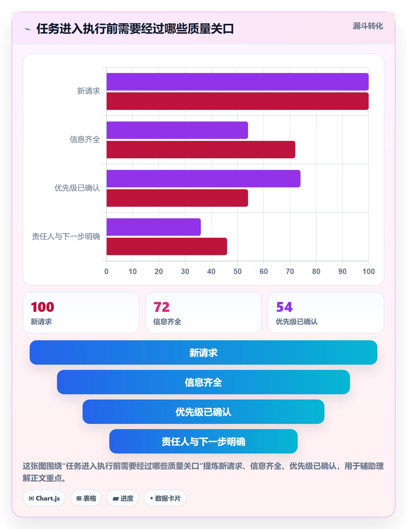 看板待处理全流程:项目成员风险控制与一文讲清