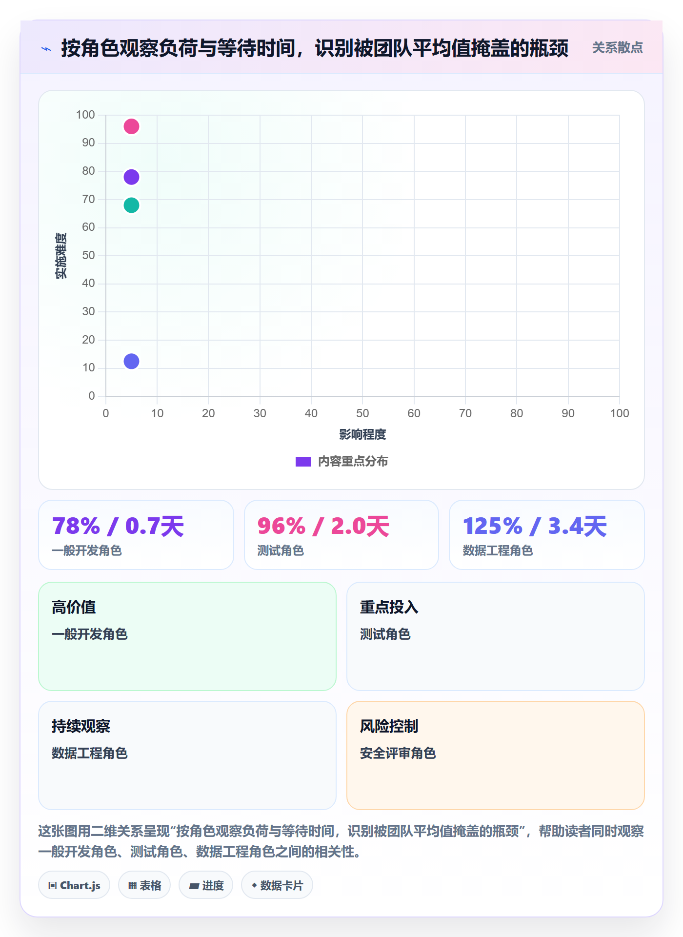 团队流程与规范:项目经理资源管理风险控制关键指标
