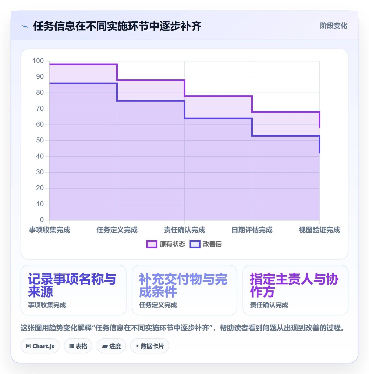 日历视图计划安排全流程:实施团队实操方法与一文讲清