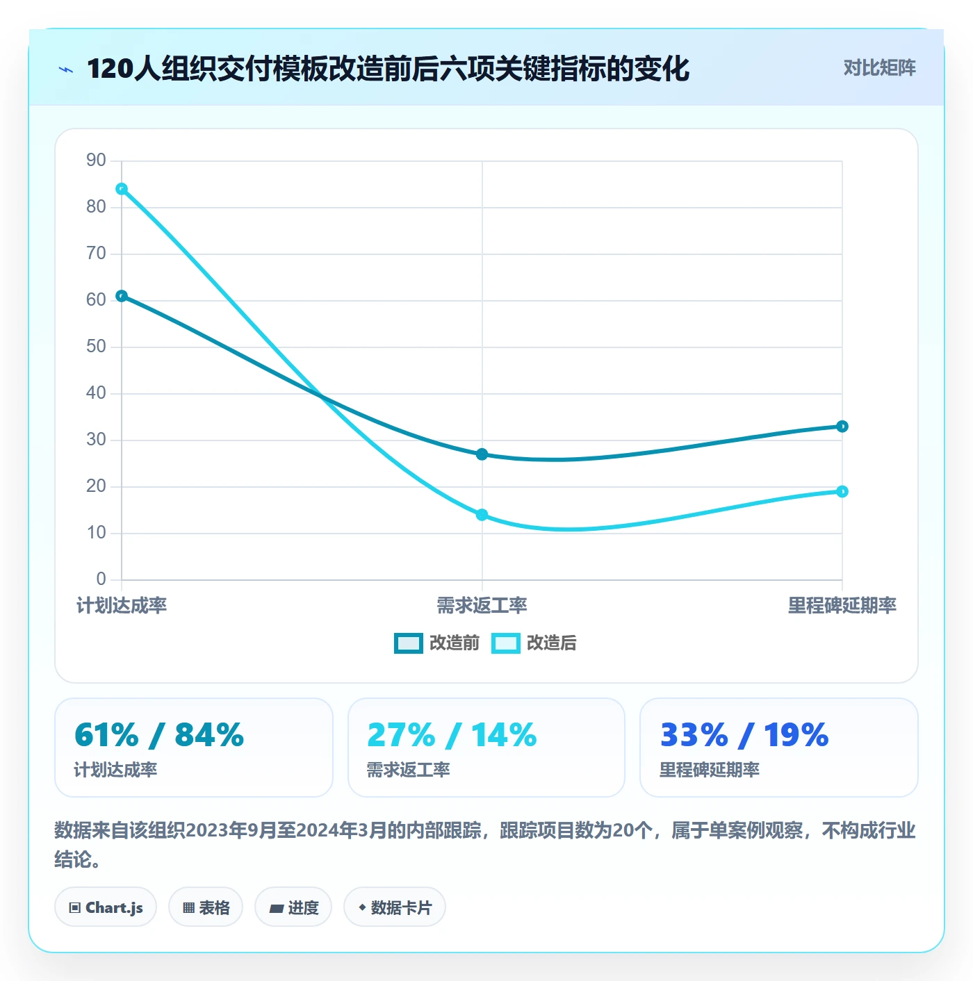 项目模板怎么做?项目经理入门指南:项目模板从0到1