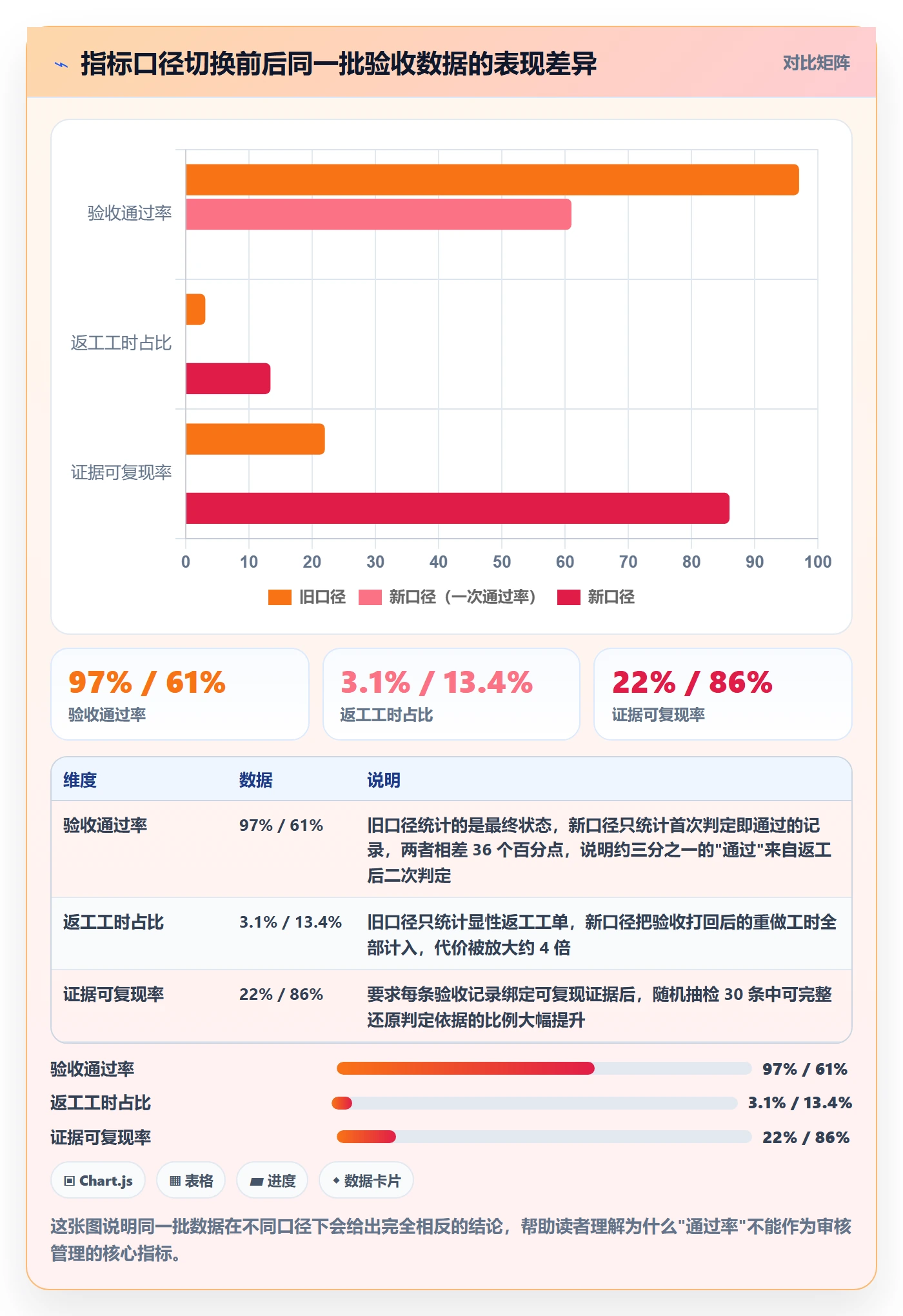审核管理方法大全：PMO任务验收数据分析落地清单