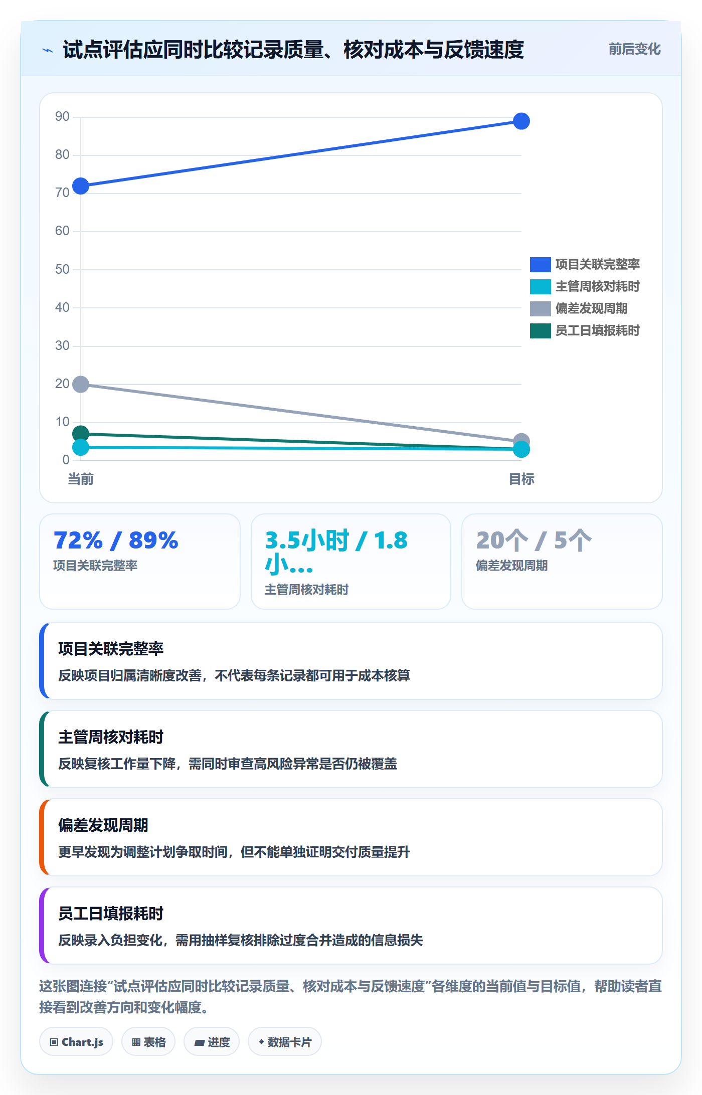 日报工时实操方法:企业管理者提升工时表效率的协同管理方法与模板