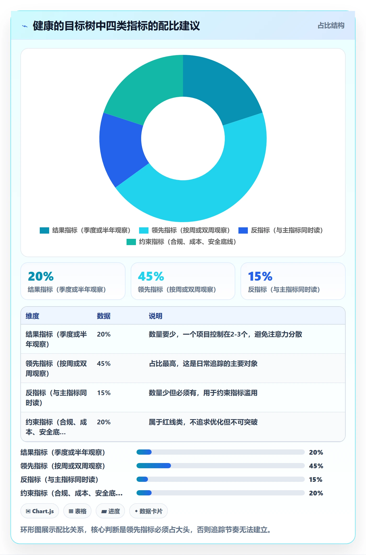 项目目标目标对齐全流程:PMO效率提升与一文讲清