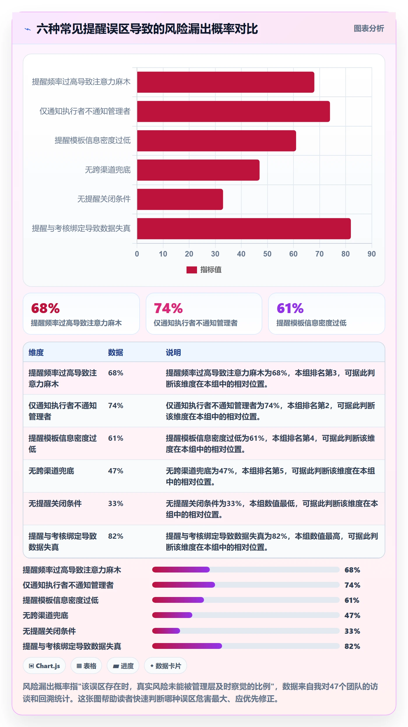 任务提醒自动提醒教程:管理层风险控制,避坑指南