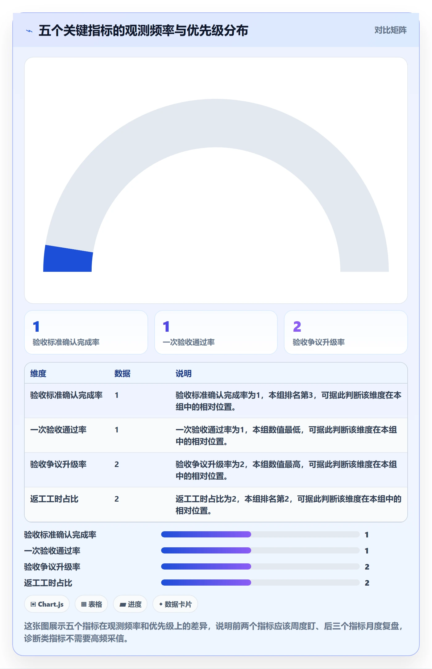 返工流程与规范:实施团队任务验收制度设计关键指标