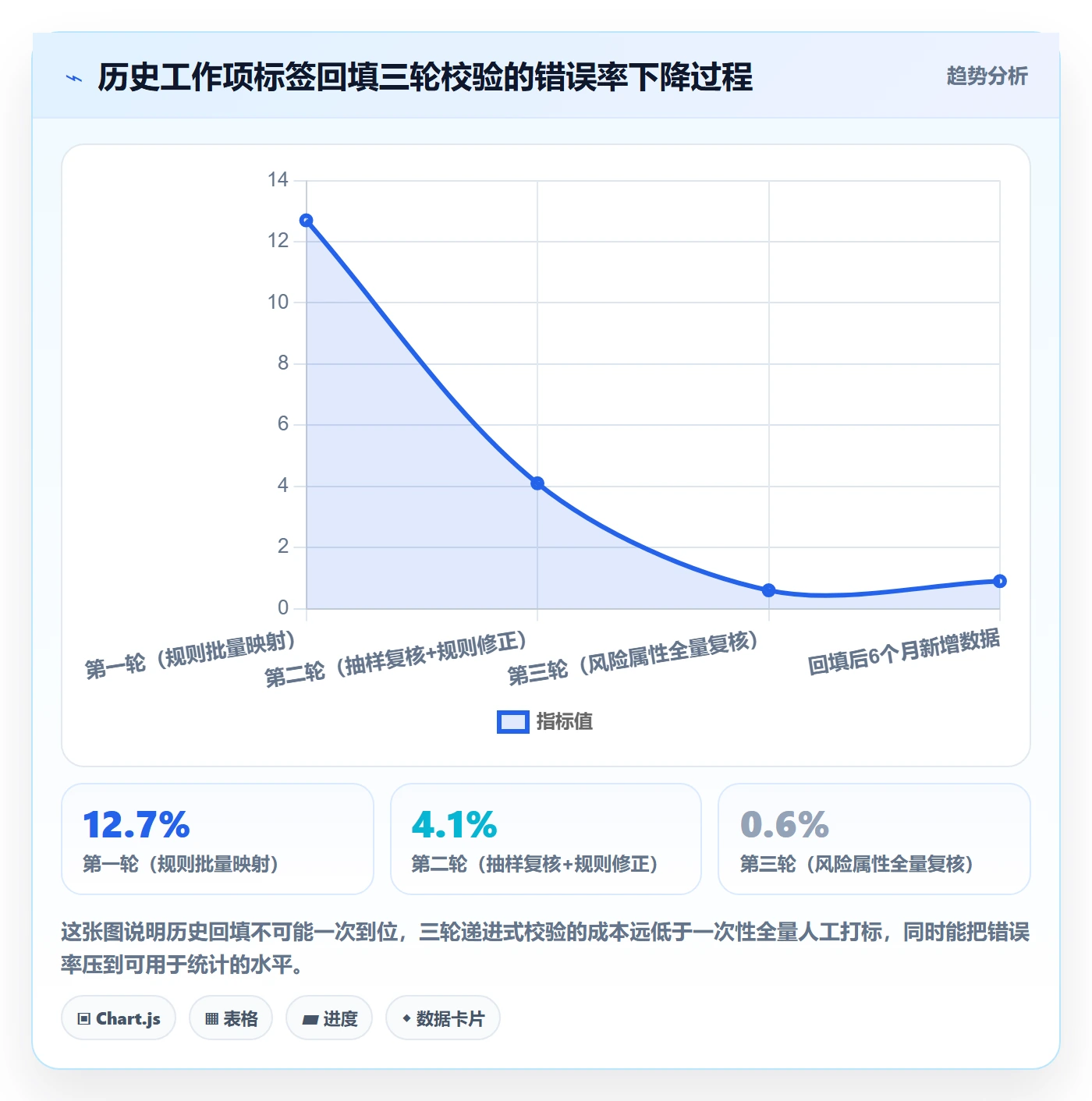 标签落地方案:PMO开展任务属性的风险控制案例解析