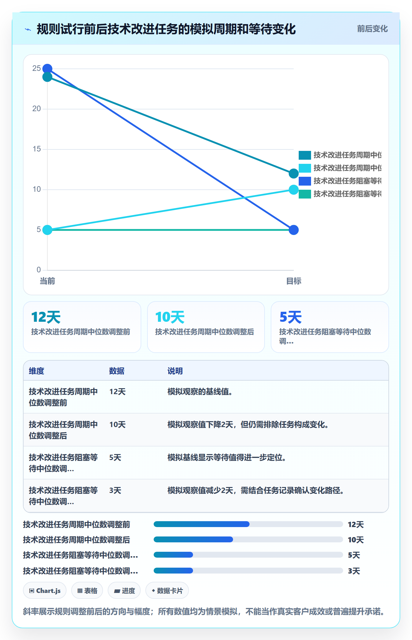 泳道实操方法:产品经理提升看板效率的数据分析方法与模板