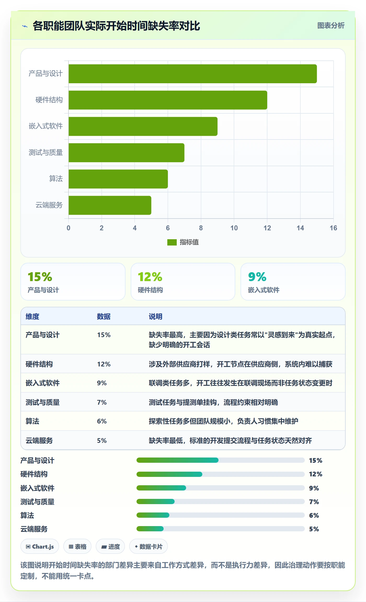 任务属性开始时间全流程:管理层落地方案与一文讲清
