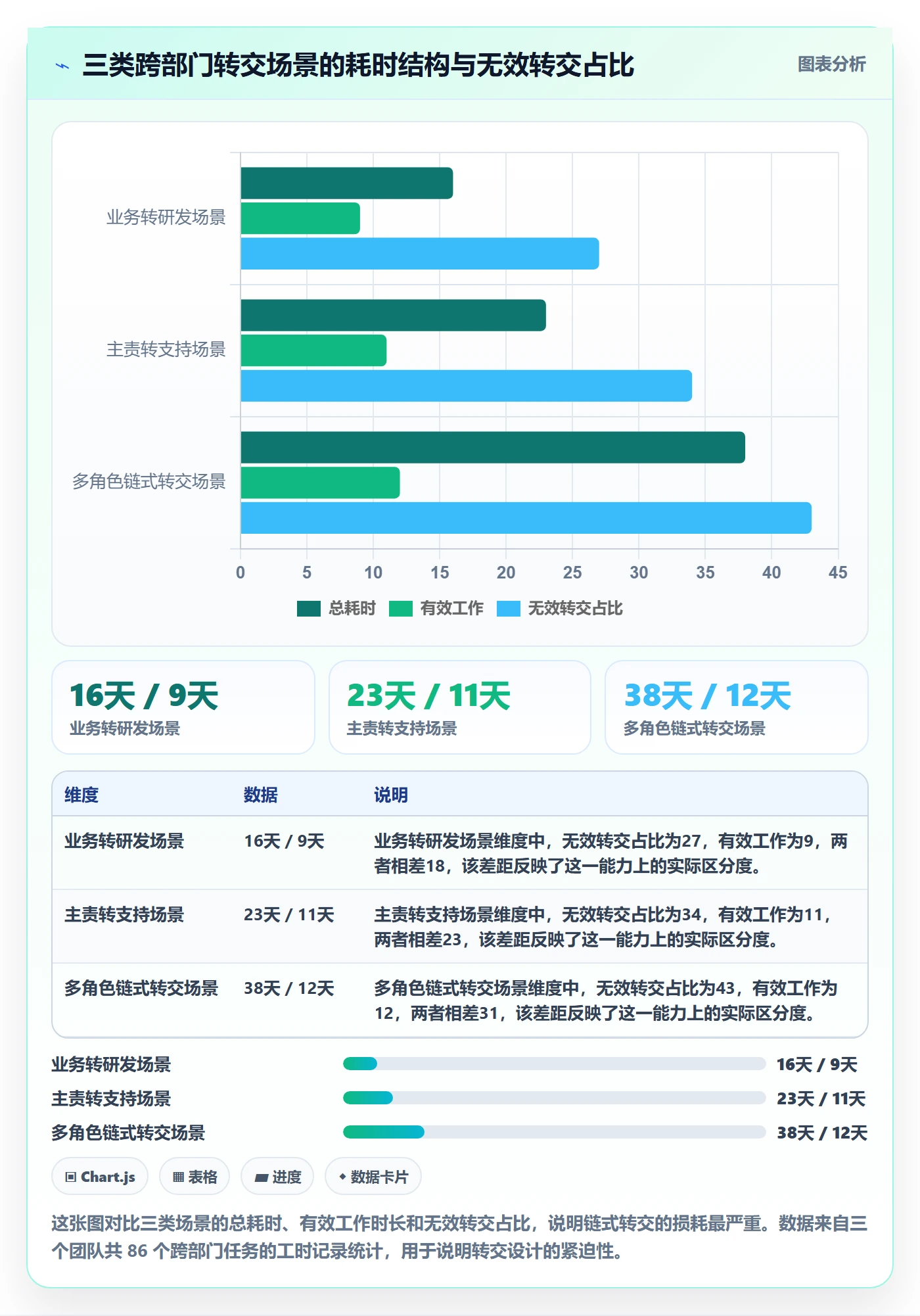 任务分派转交全流程：跨部门团队流程优化与一文讲清