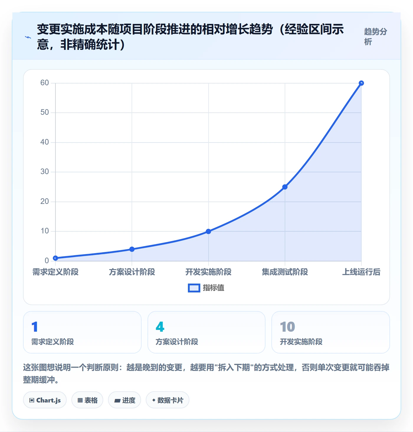 范围变更管理指南：项目经理如何做好项目范围，协同管理全流程