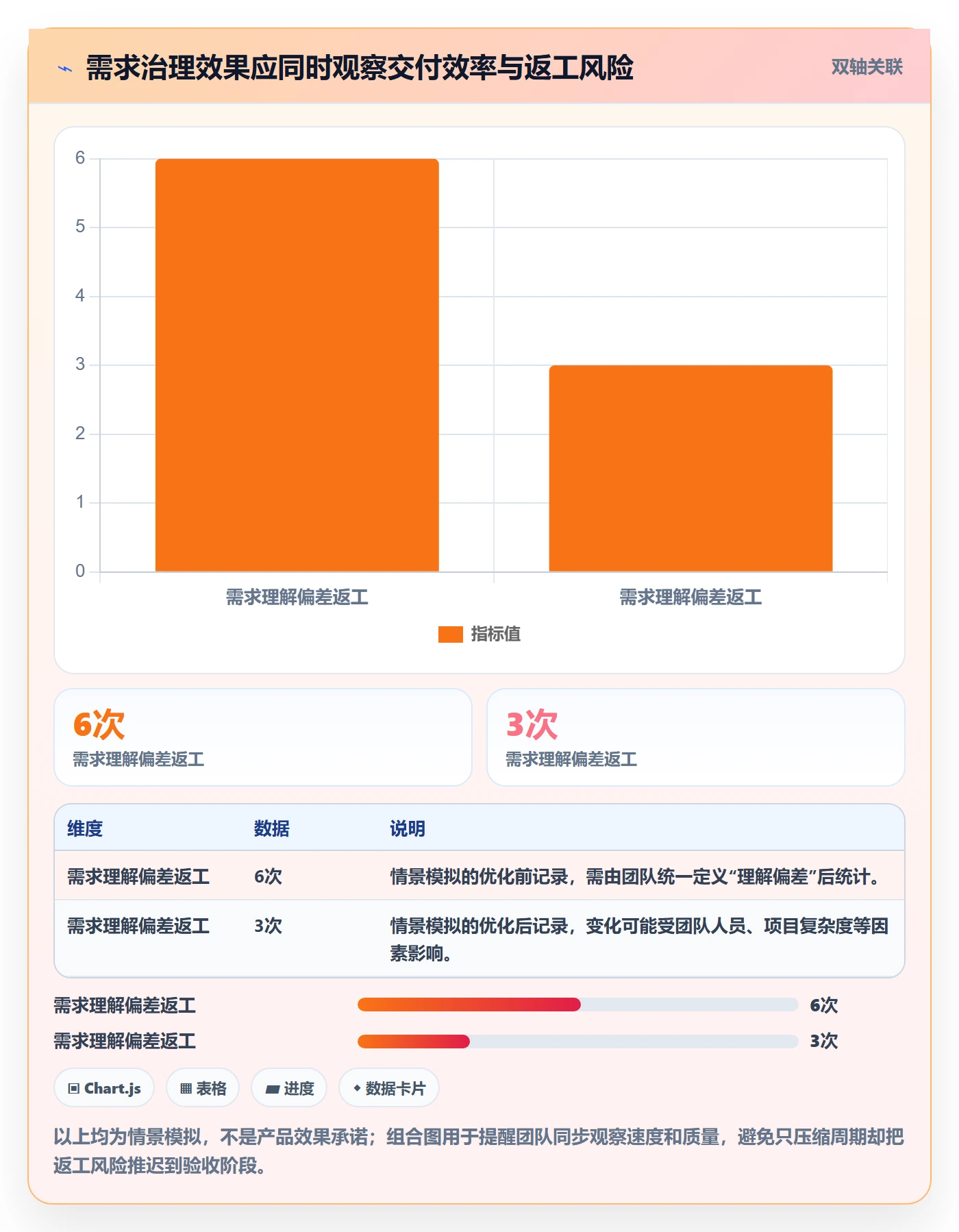 需求管理如何做好需求分析?实施团队协同管理与操作步骤