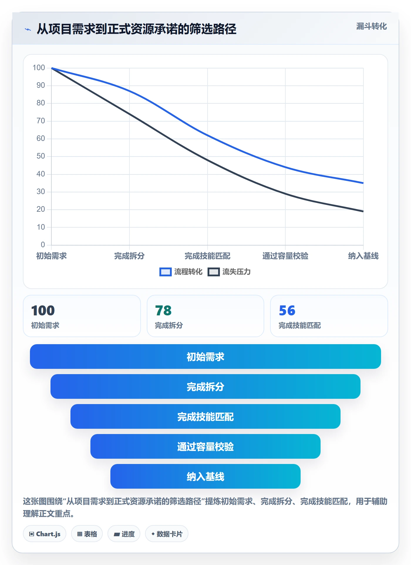 人力资源计划工作量教程:PMO协同管理,避坑指南