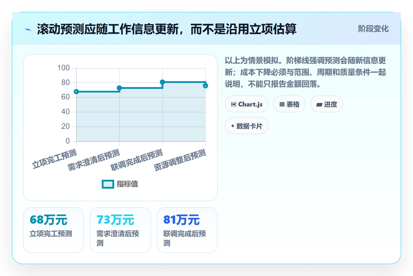 人力成本管理方法大全：项目负责人成本管理落地方案落地清单
