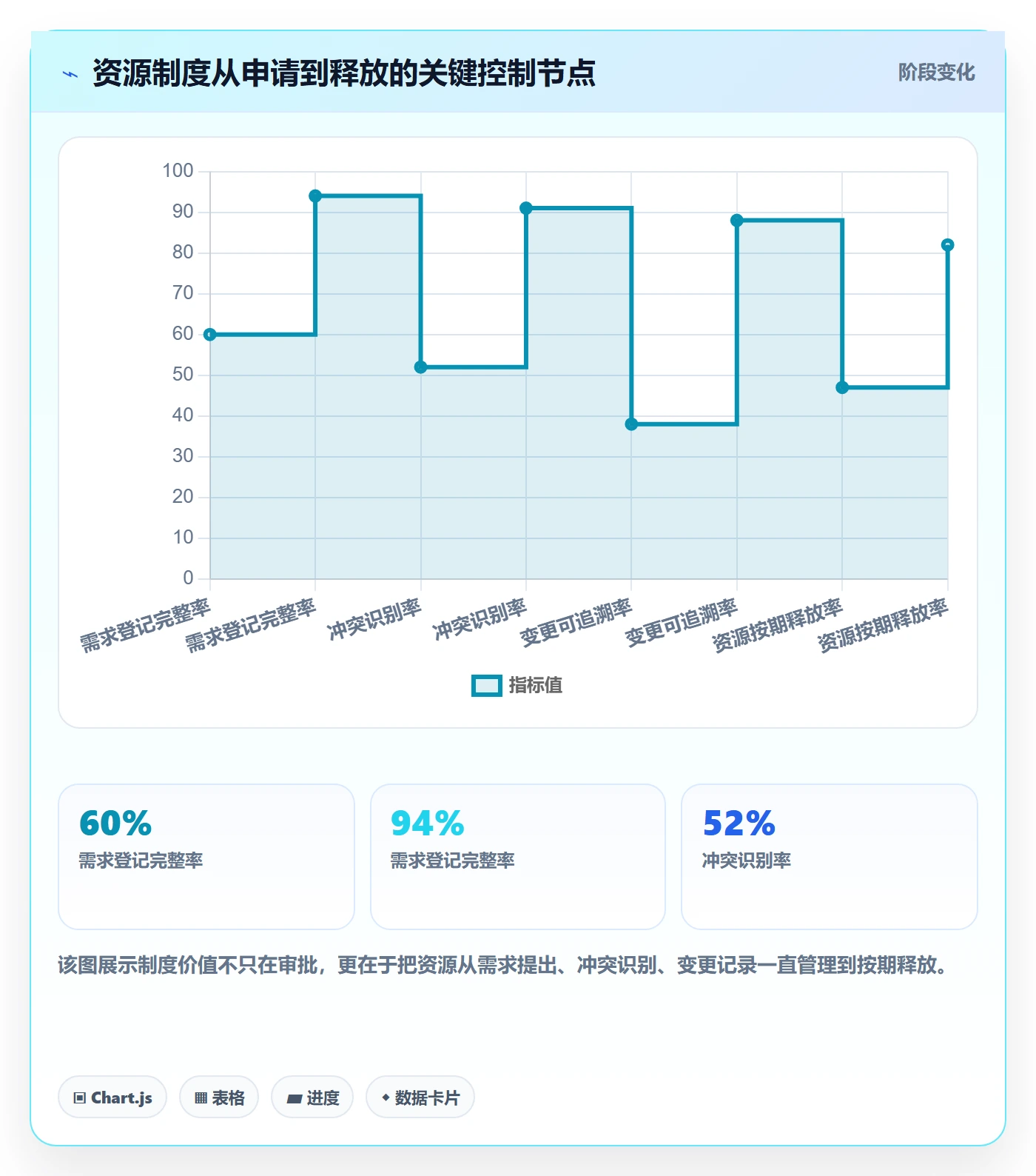 团队实操方法:管理层提升资源管理效率的制度设计方法与模板