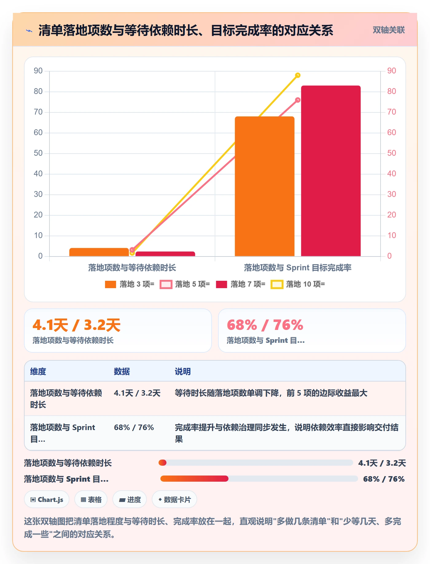 依赖关系最佳实践:研发团队任务依赖效率提升,常见问题