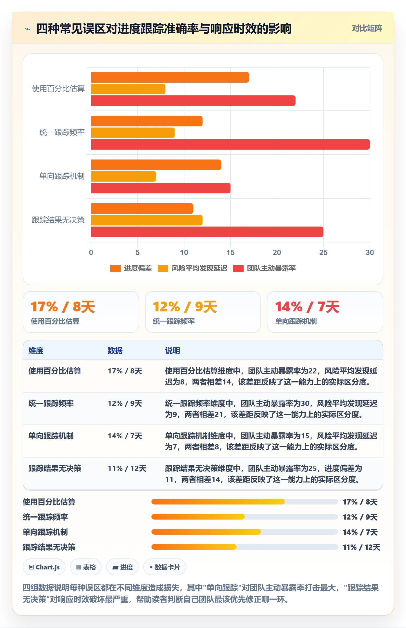 动态落地方案:产品经理开展进度跟踪的流程优化案例解析
