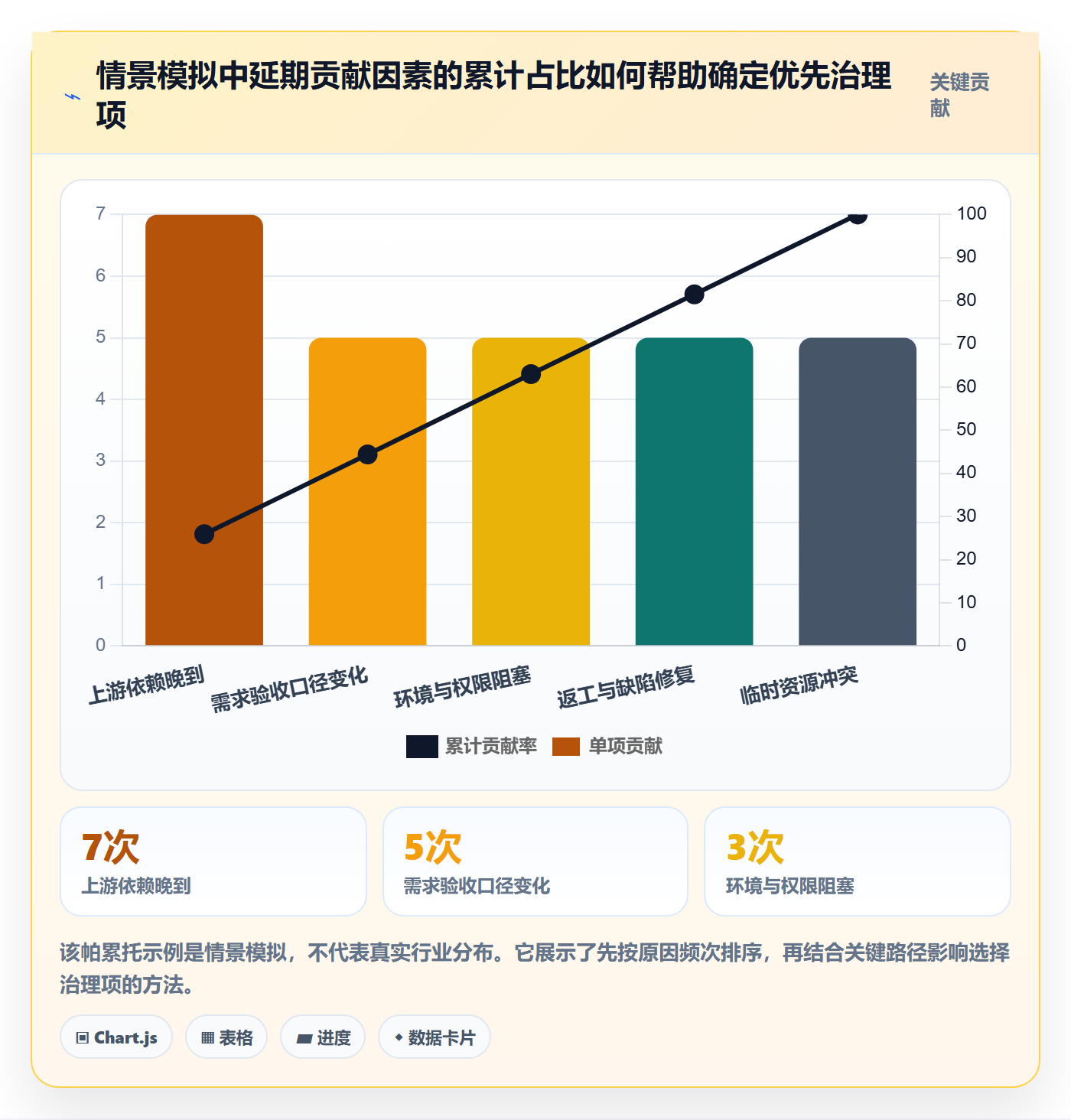 延期分析落地方案:项目经理开展延期管理的效率提升案例解析