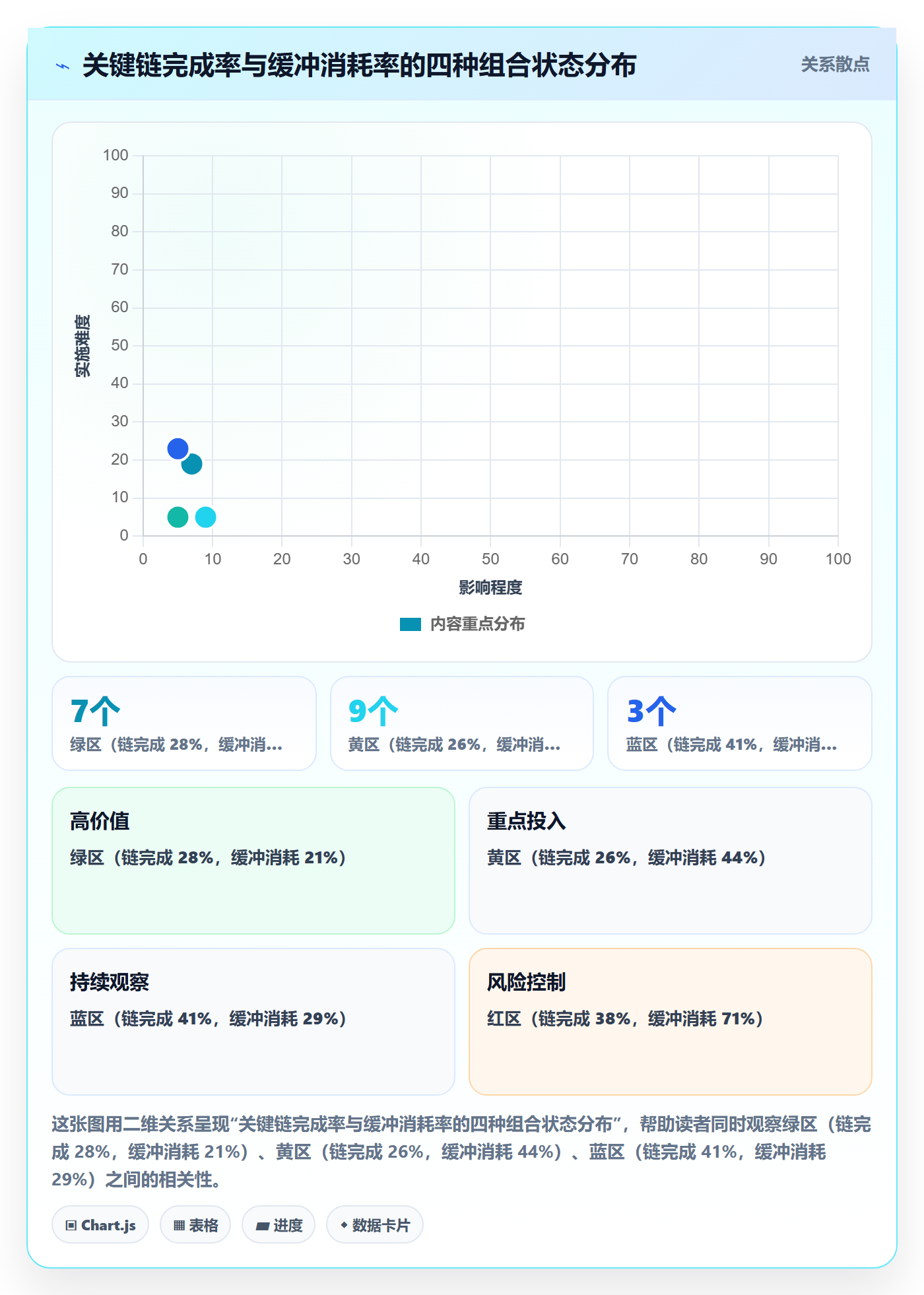 计划进度怎么做?实施团队实操方法:进度管理从0到1