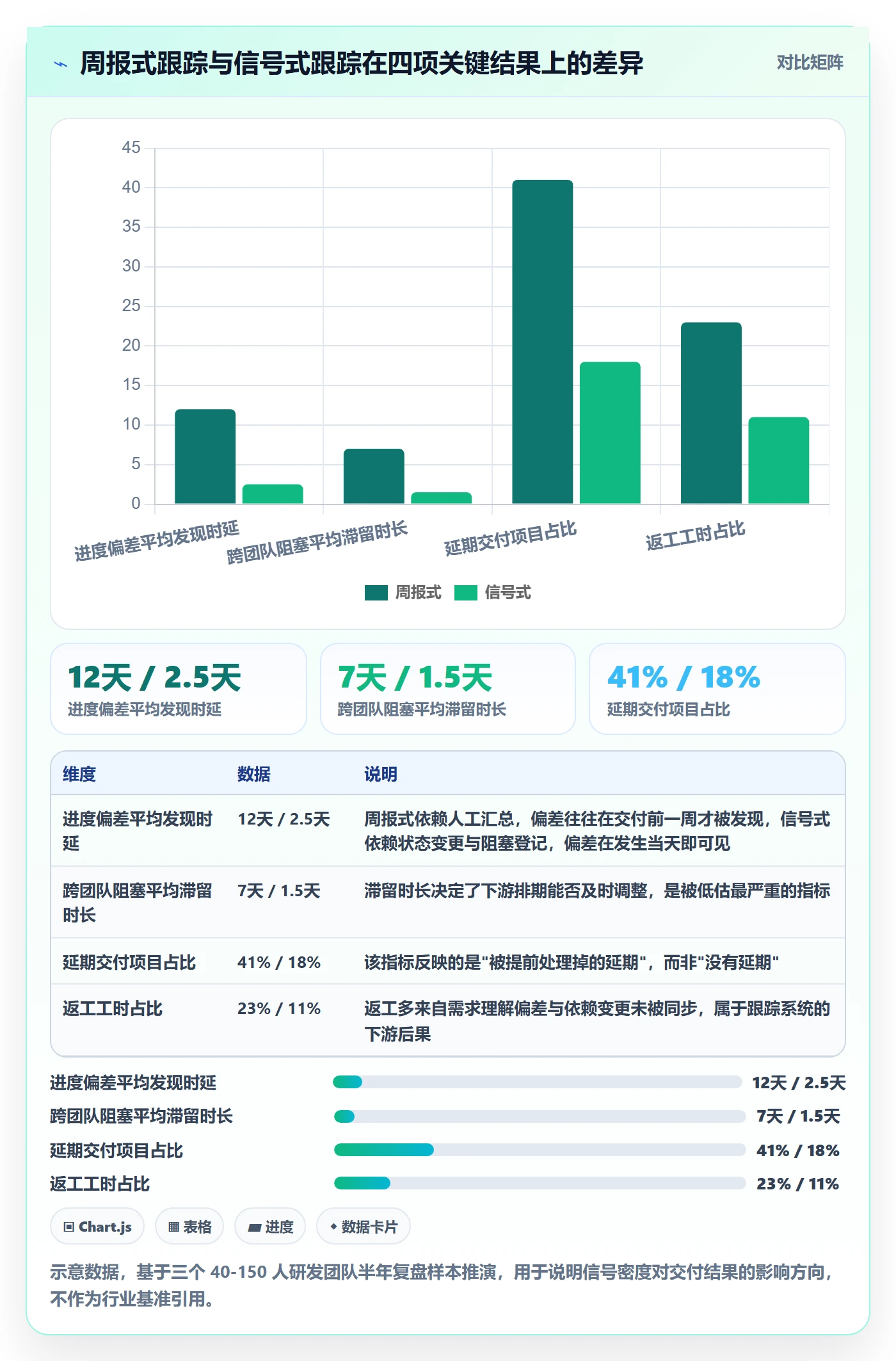 追踪管理方法大全：研发团队进度跟踪流程优化落地清单