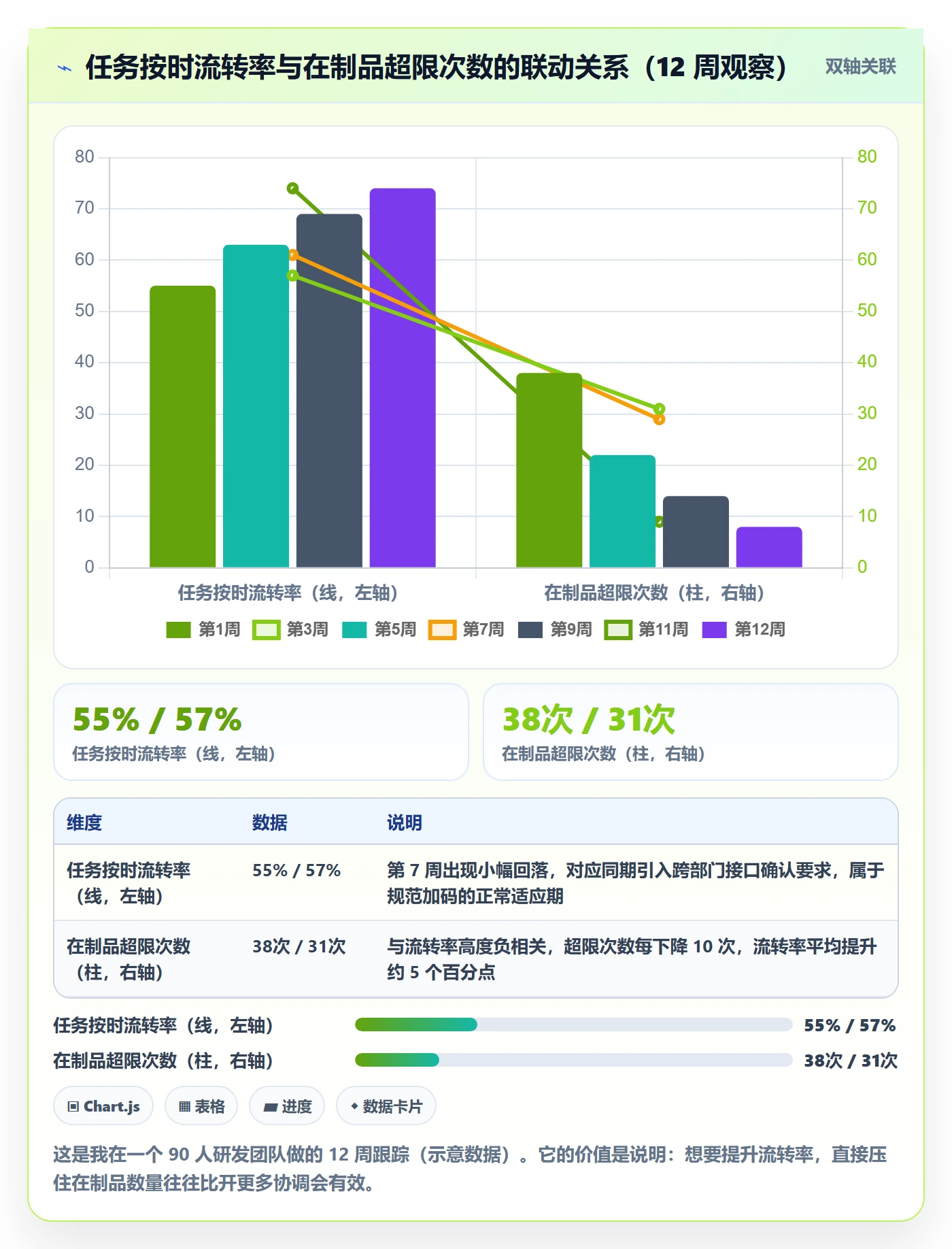 任务流程与规范：管理层任务管理入门指南关键指标