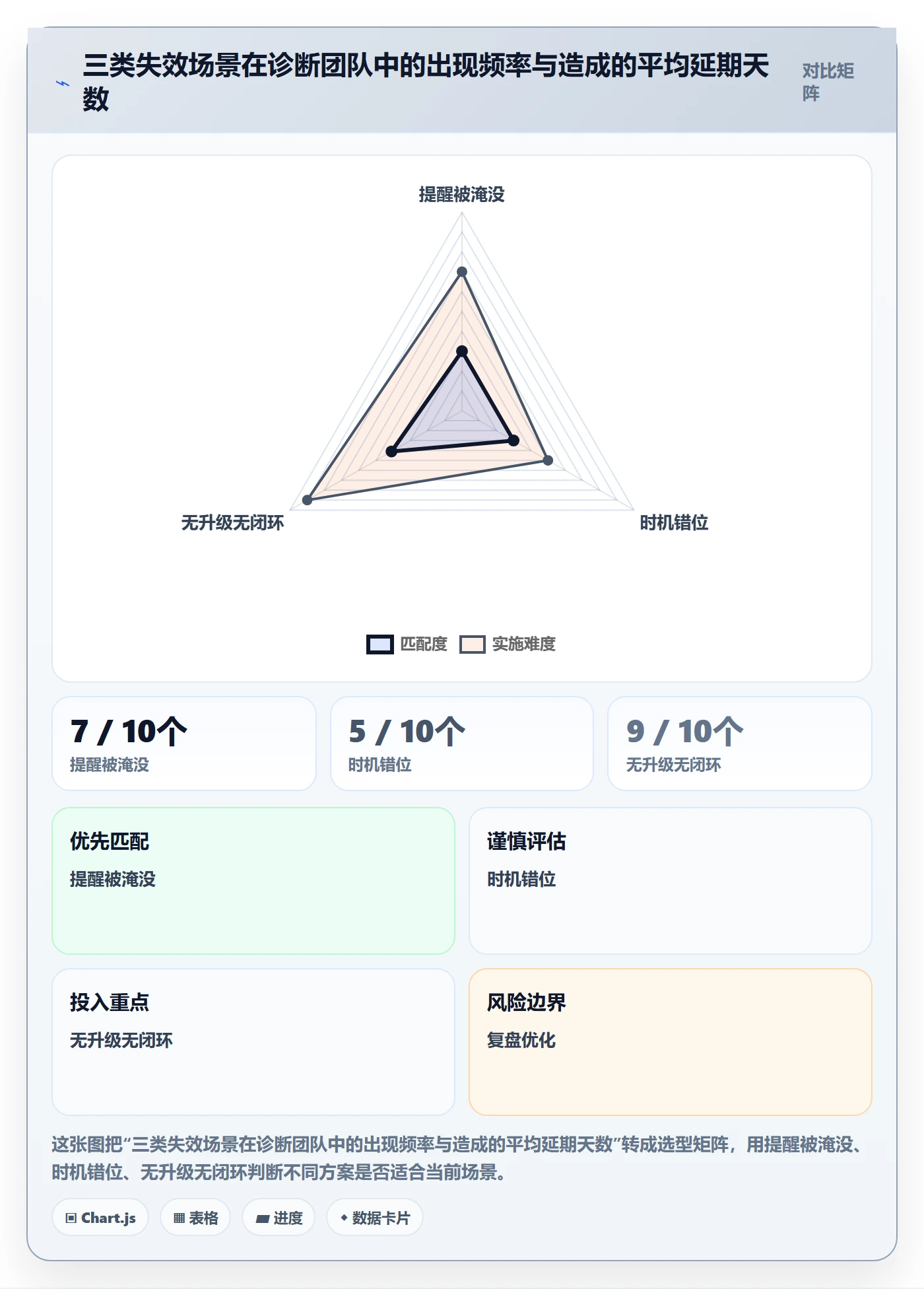 任务提醒到期提醒全流程：研发团队流程优化与一文讲清
