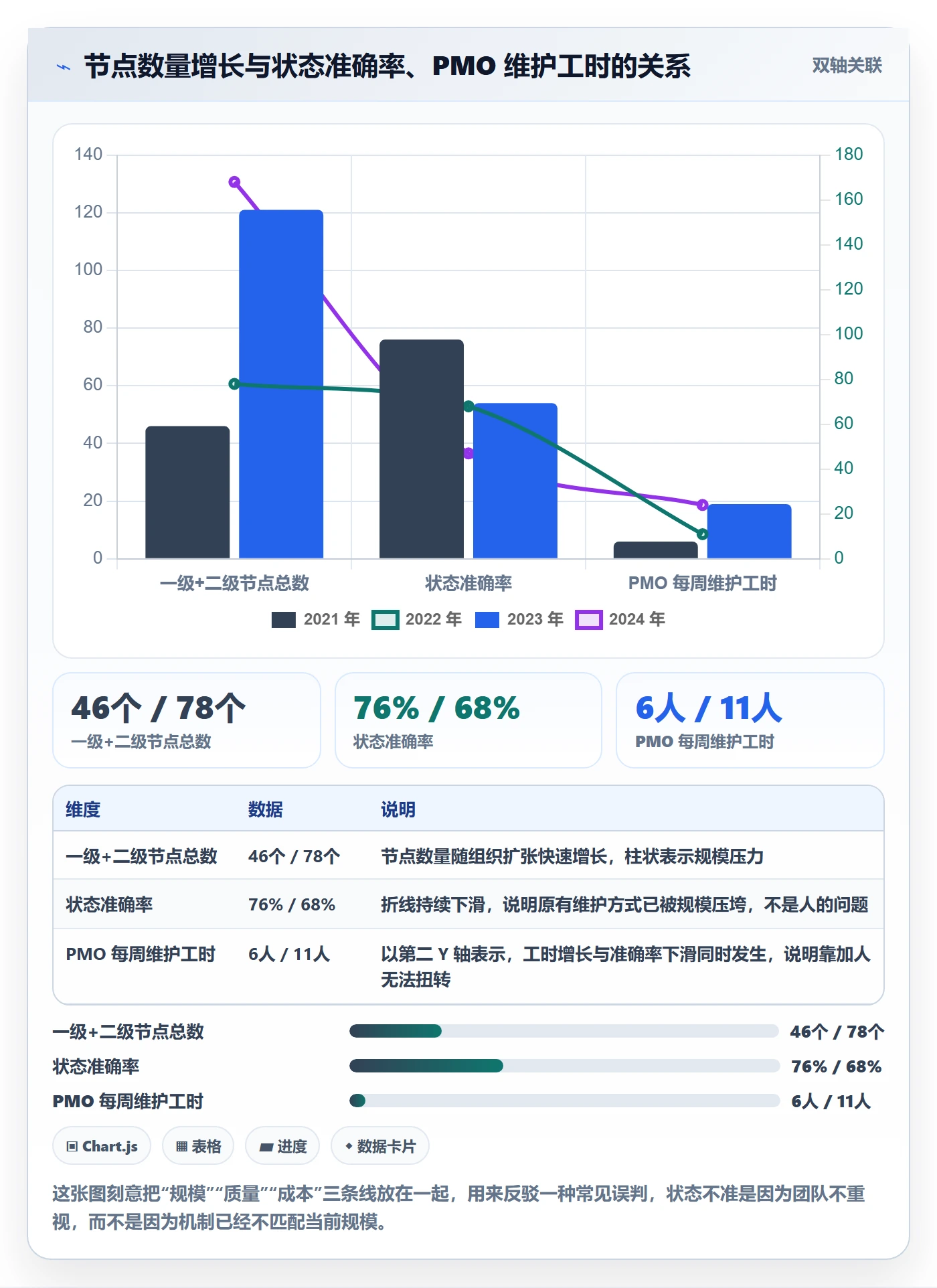 节点状态实操方法:企业管理者提升里程碑效率的实操方法方法与模板