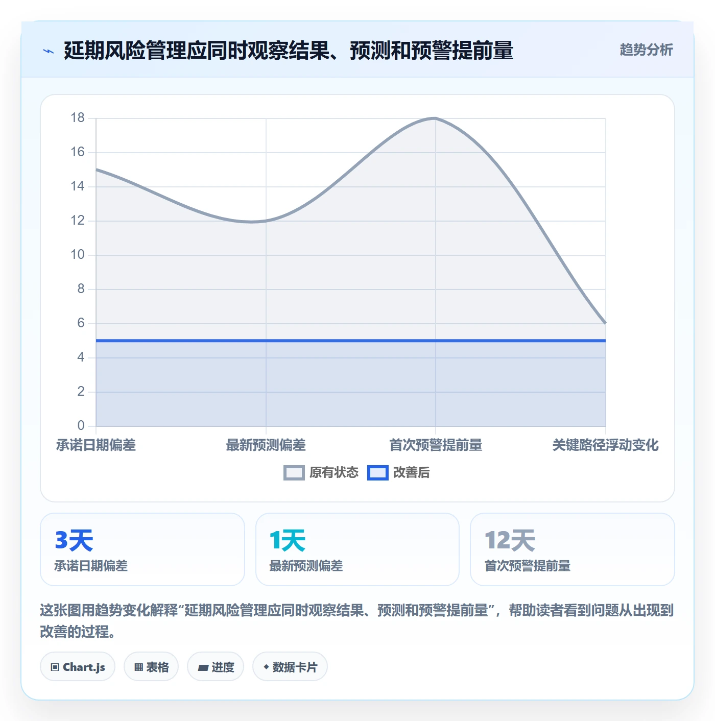 延期分析管理指南：项目经理如何做好延期管理，制度设计全流程