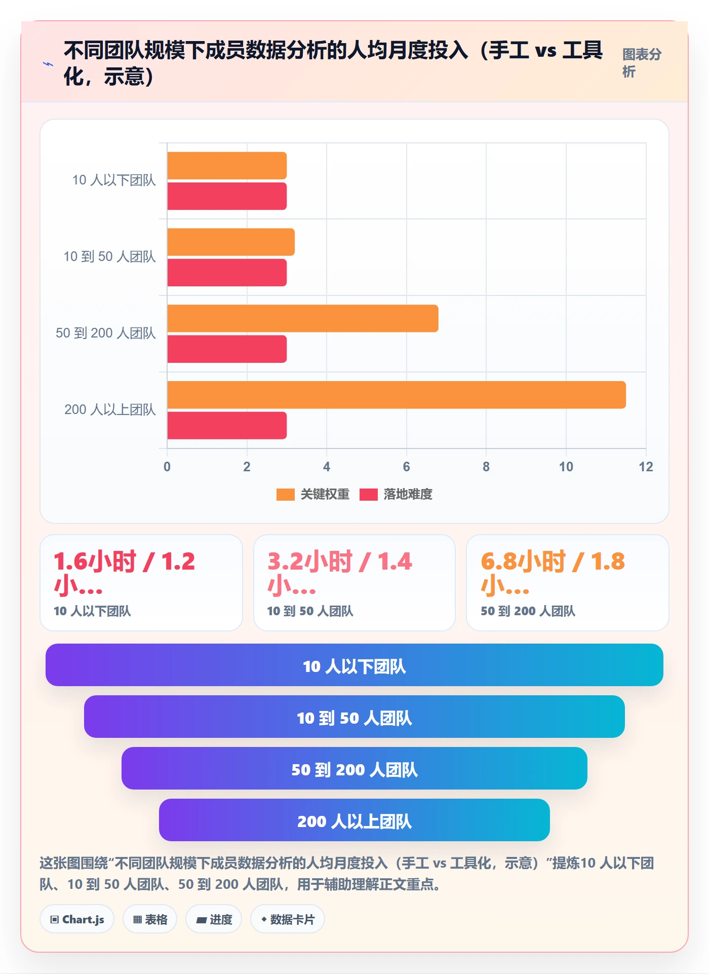 项目目标项目目标教程：项目成员数据分析，避坑指南