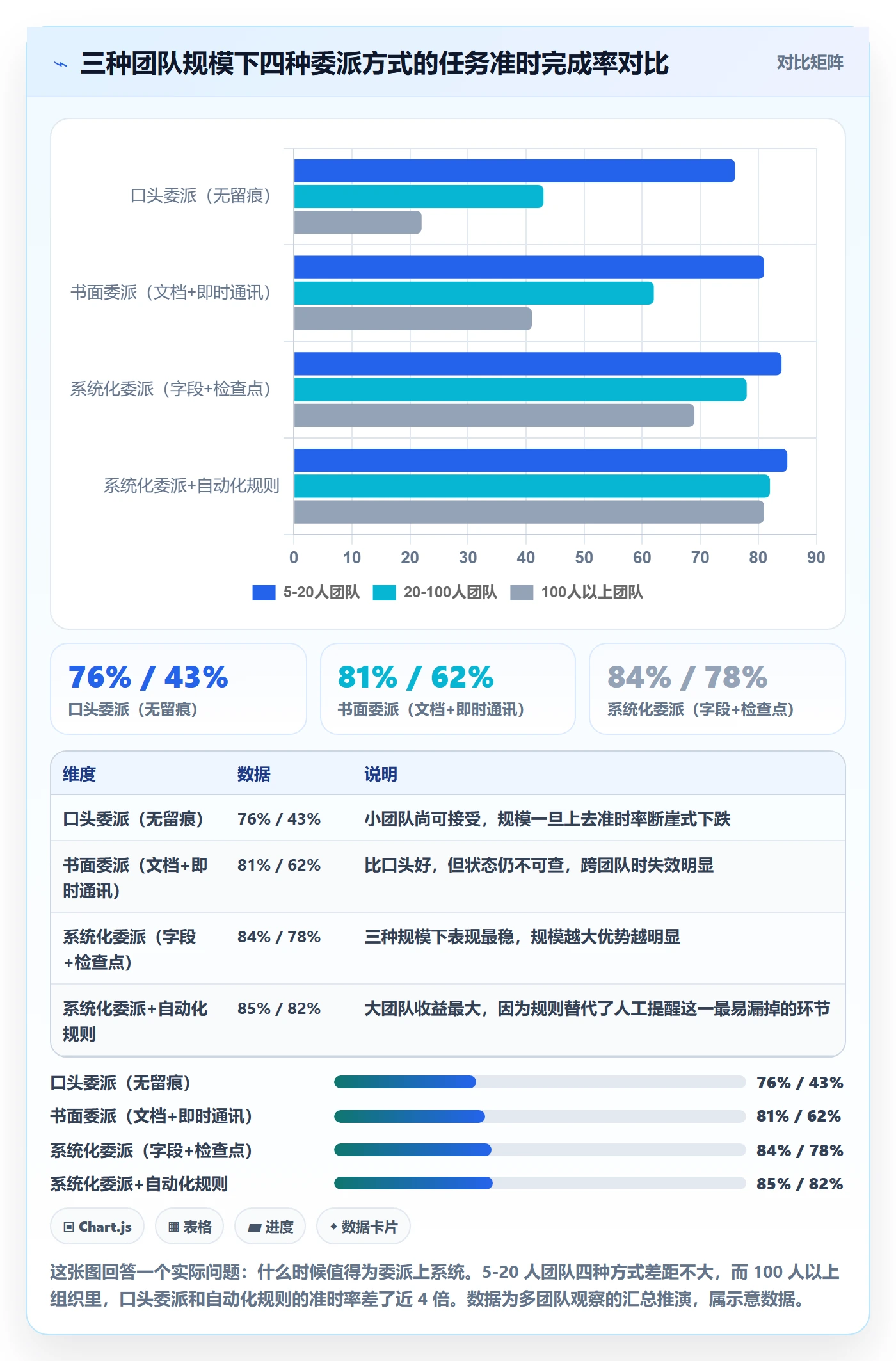 任务分派委派全流程：产品经理入门指南与一文讲清